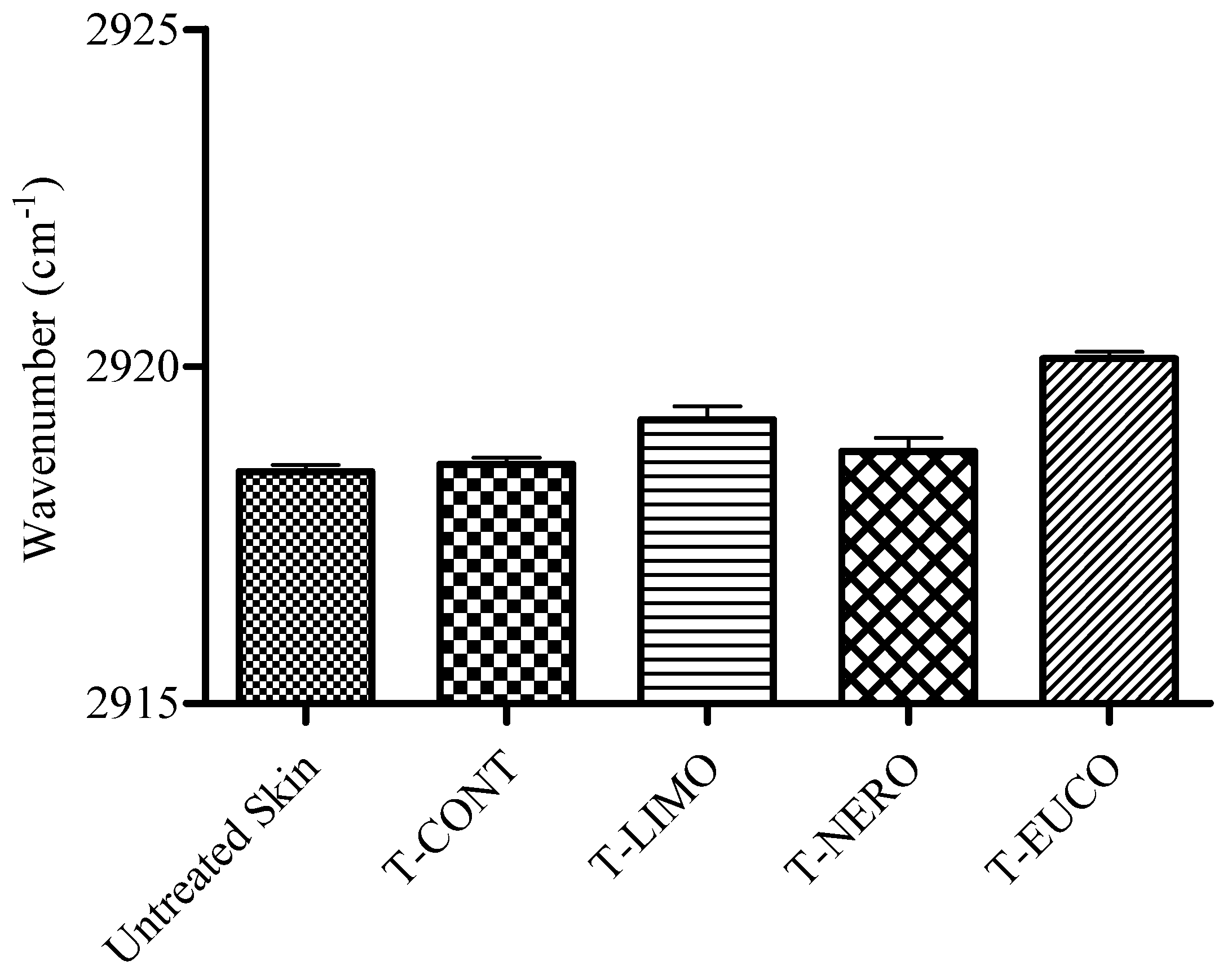 Molecules 18 05455 g007