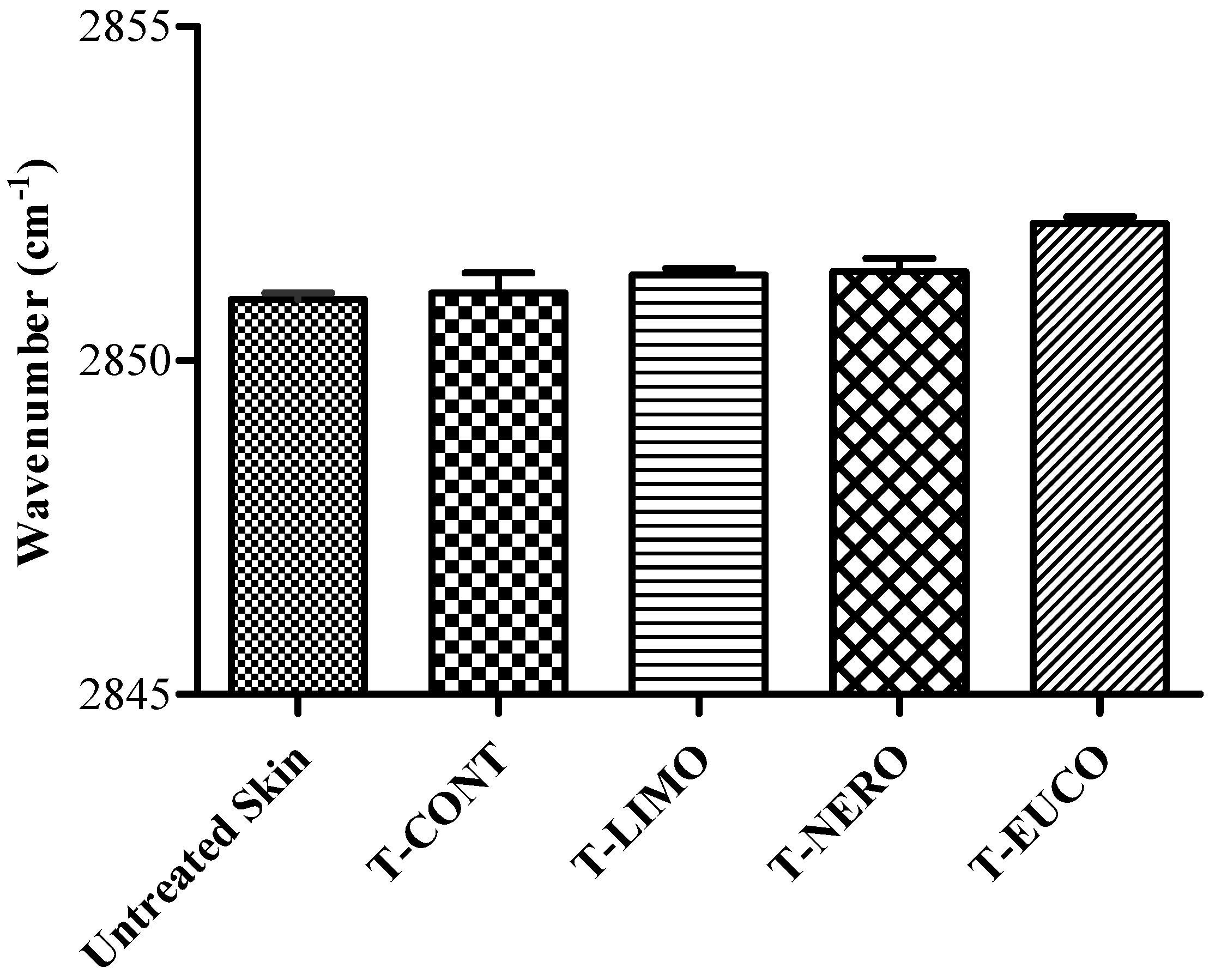 Molecules 18 05455 g008