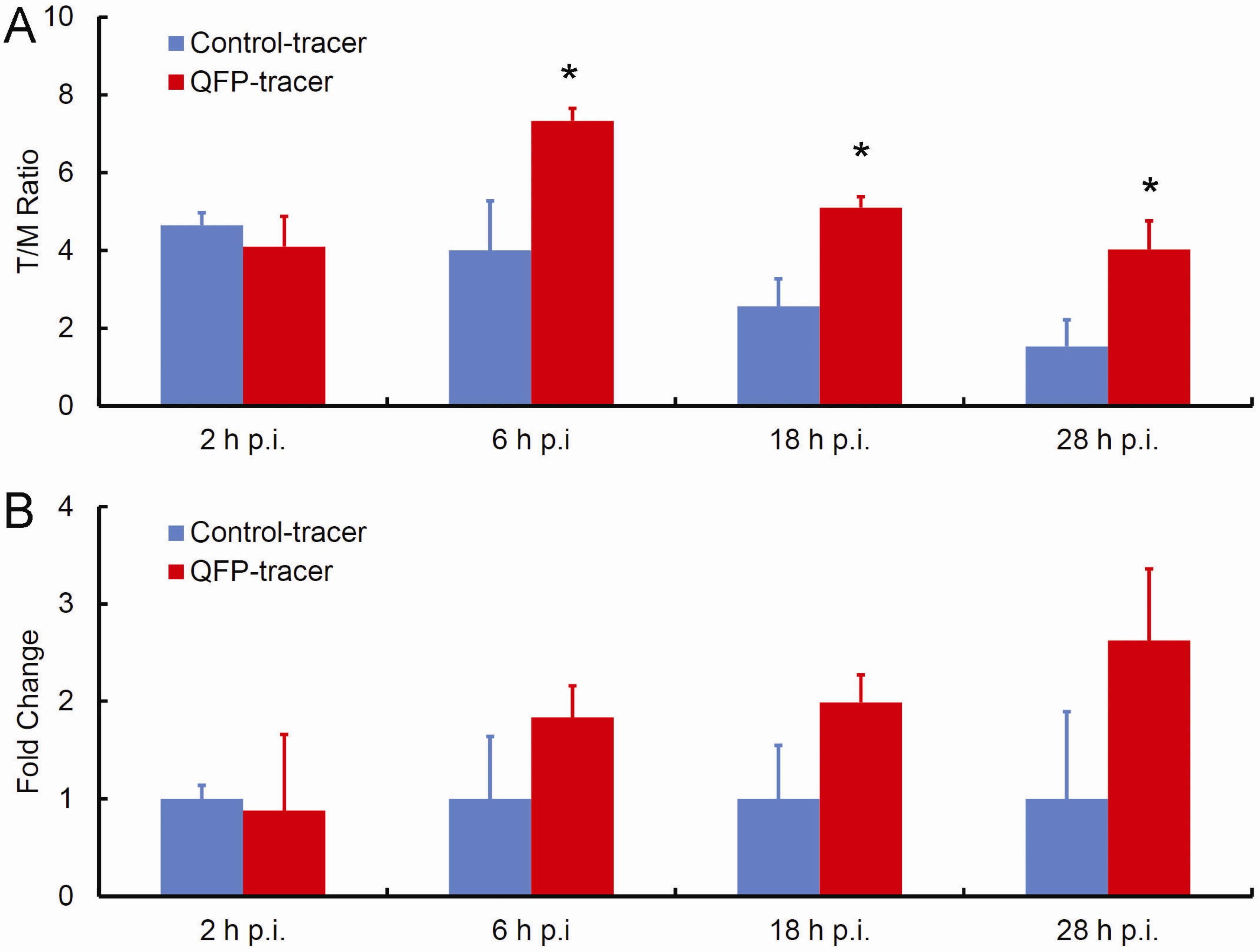 Molecules 18 05594 g002