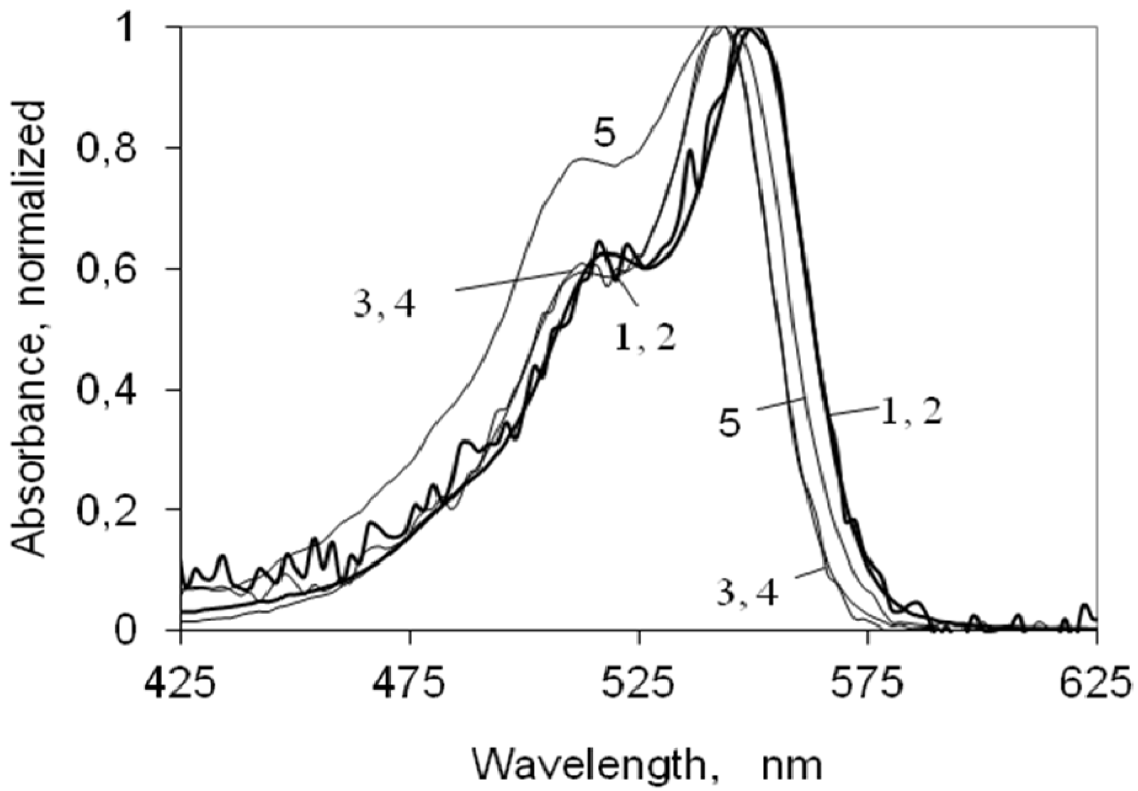 Molecules 18 05648 g001