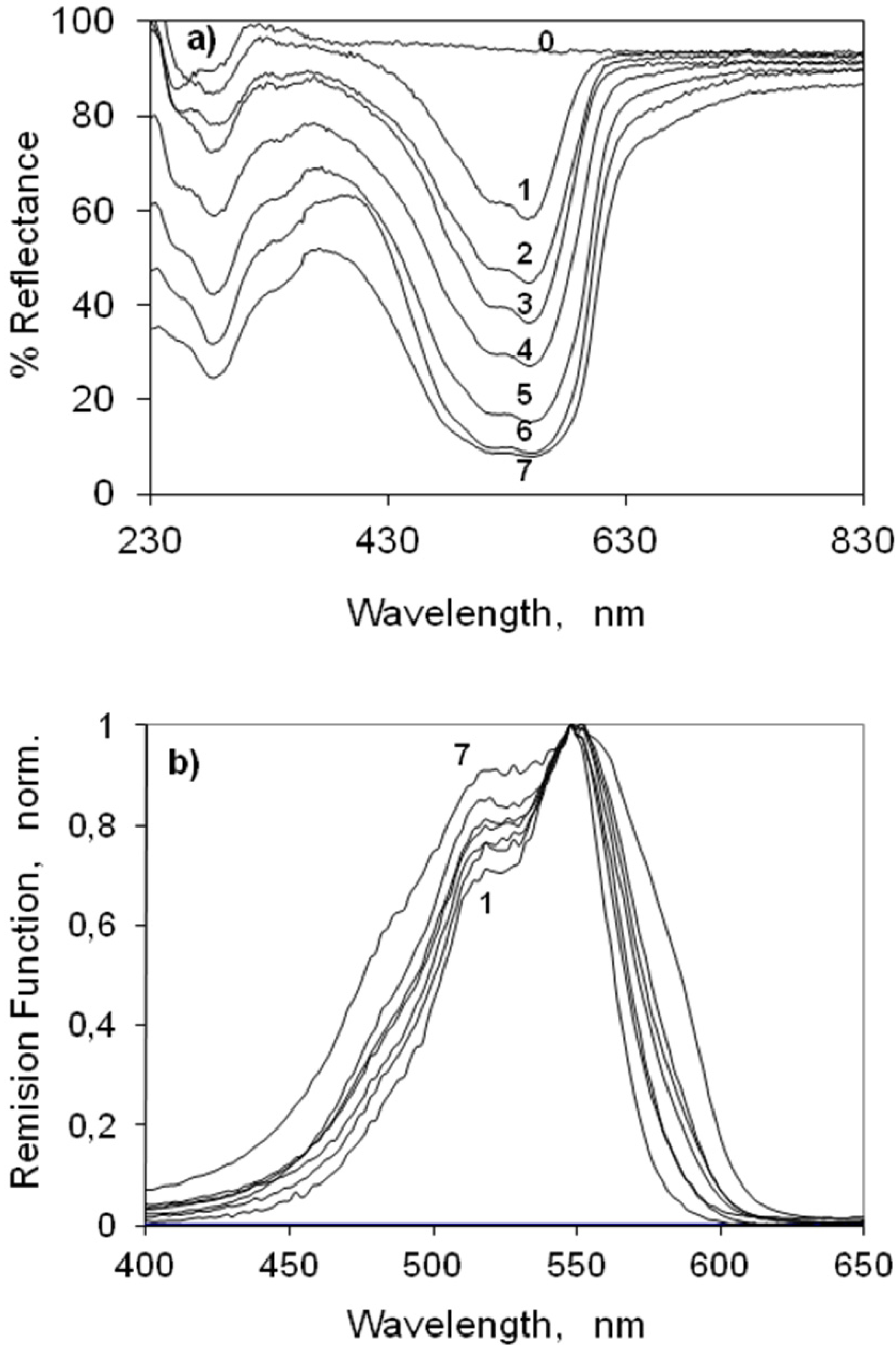 Molecules 18 05648 g003