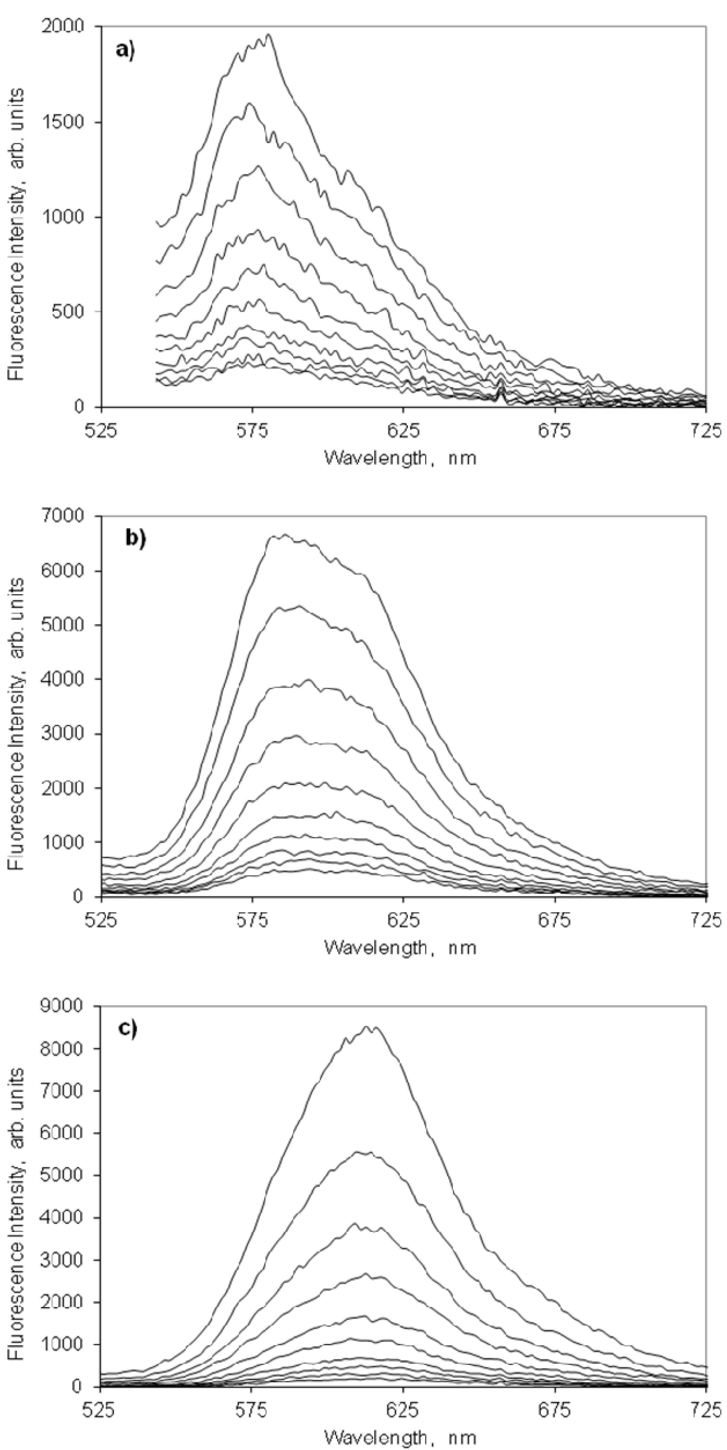 Molecules 18 05648 g006