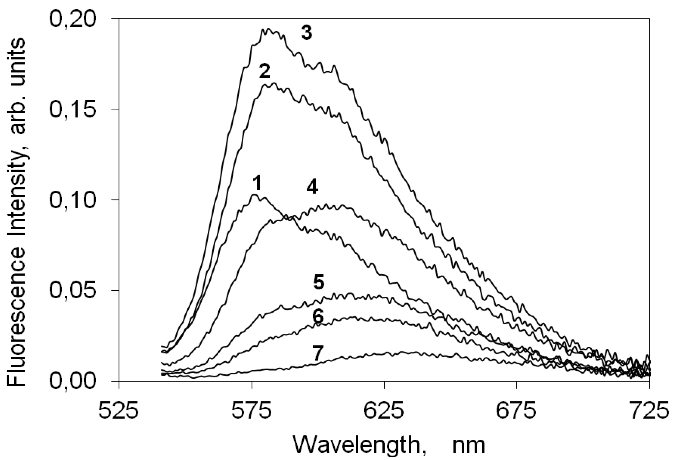 Molecules 18 05648 g008