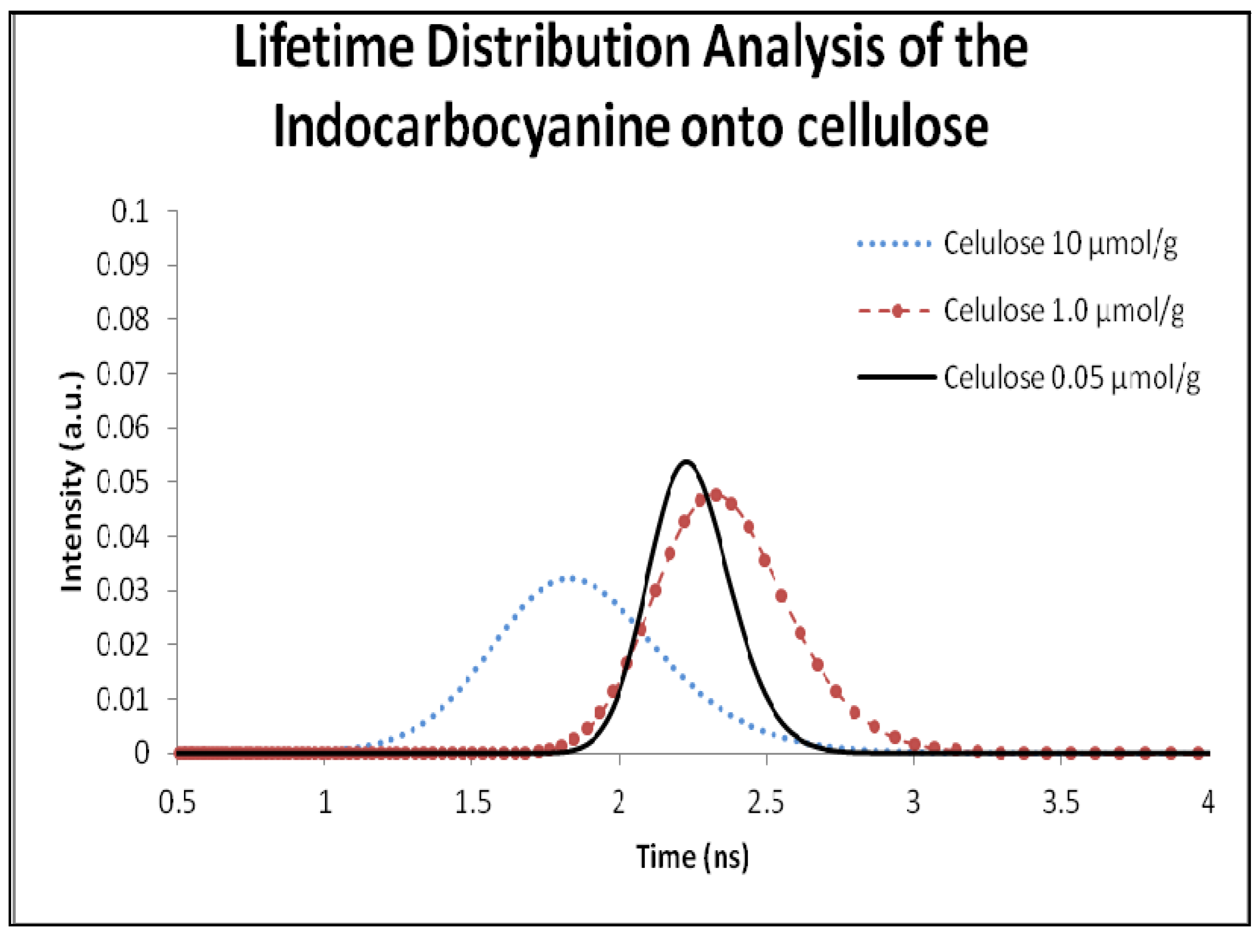 Molecules 18 05648 g010