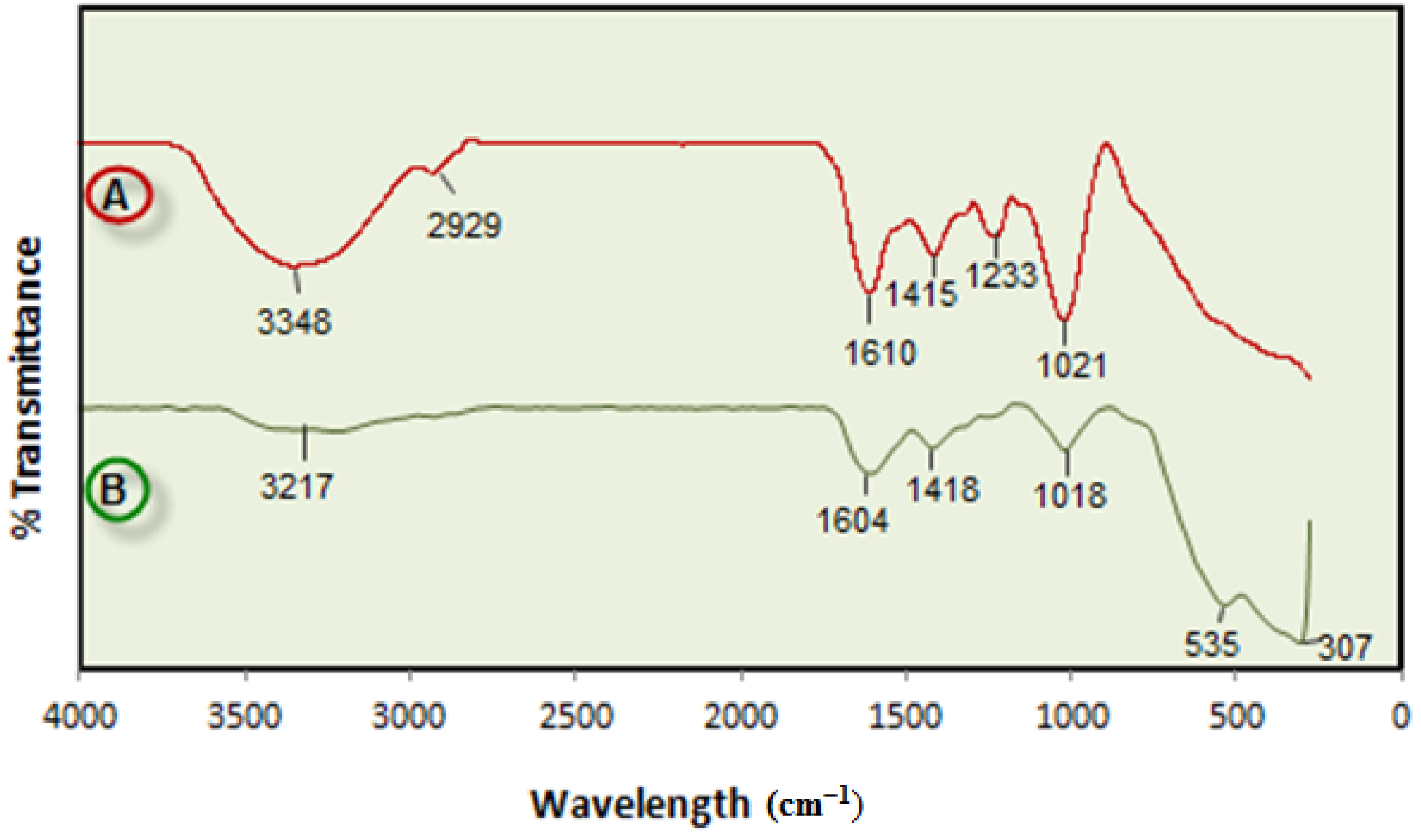 Molecules 18 05954 g002