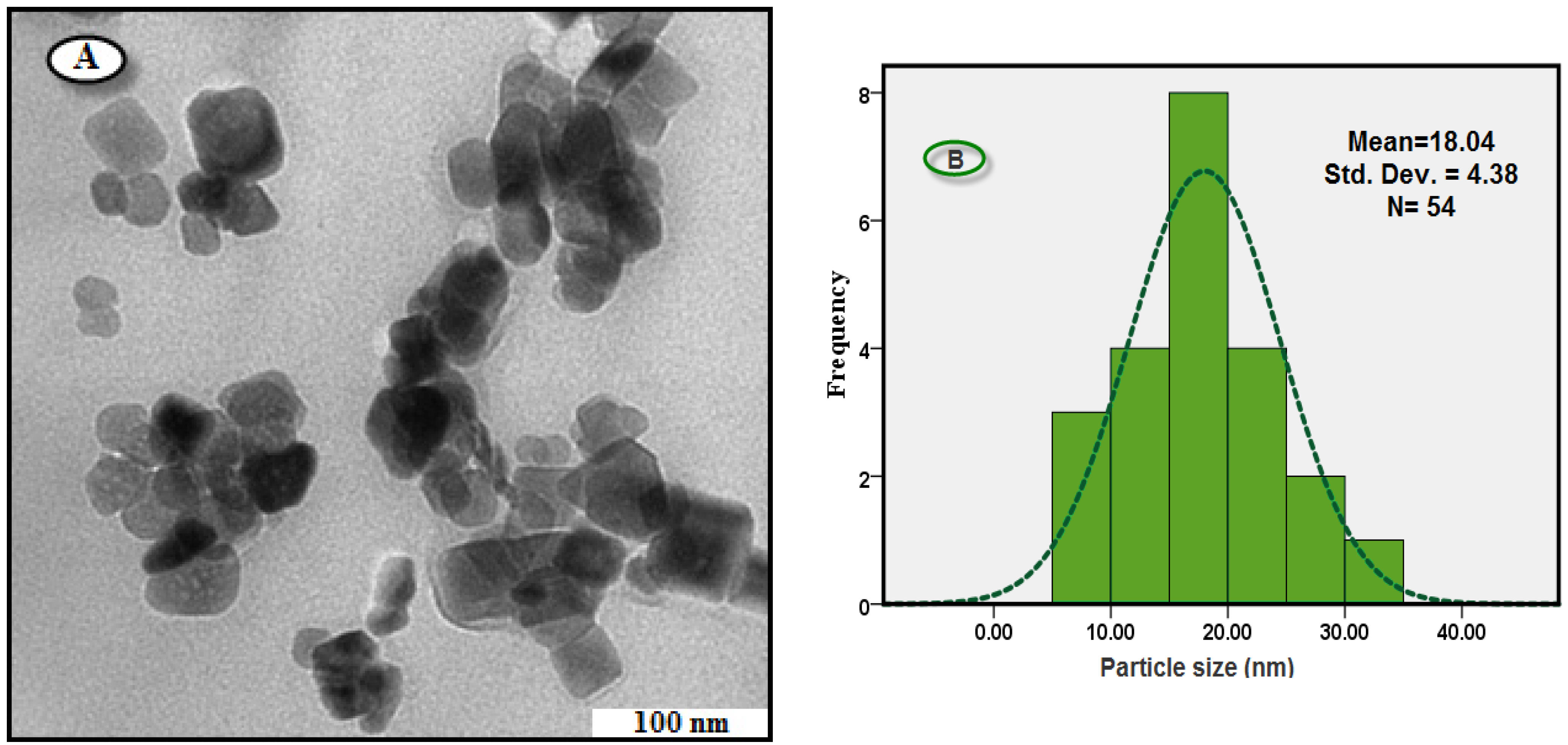 Molecules 18 05954 g004