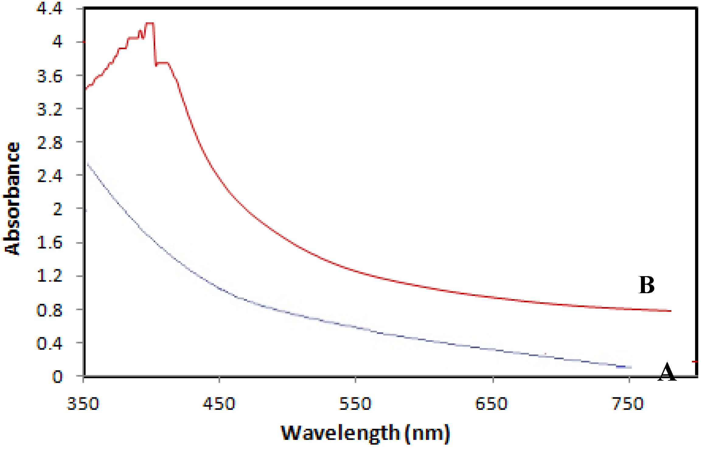 Molecules 18 05954 g006