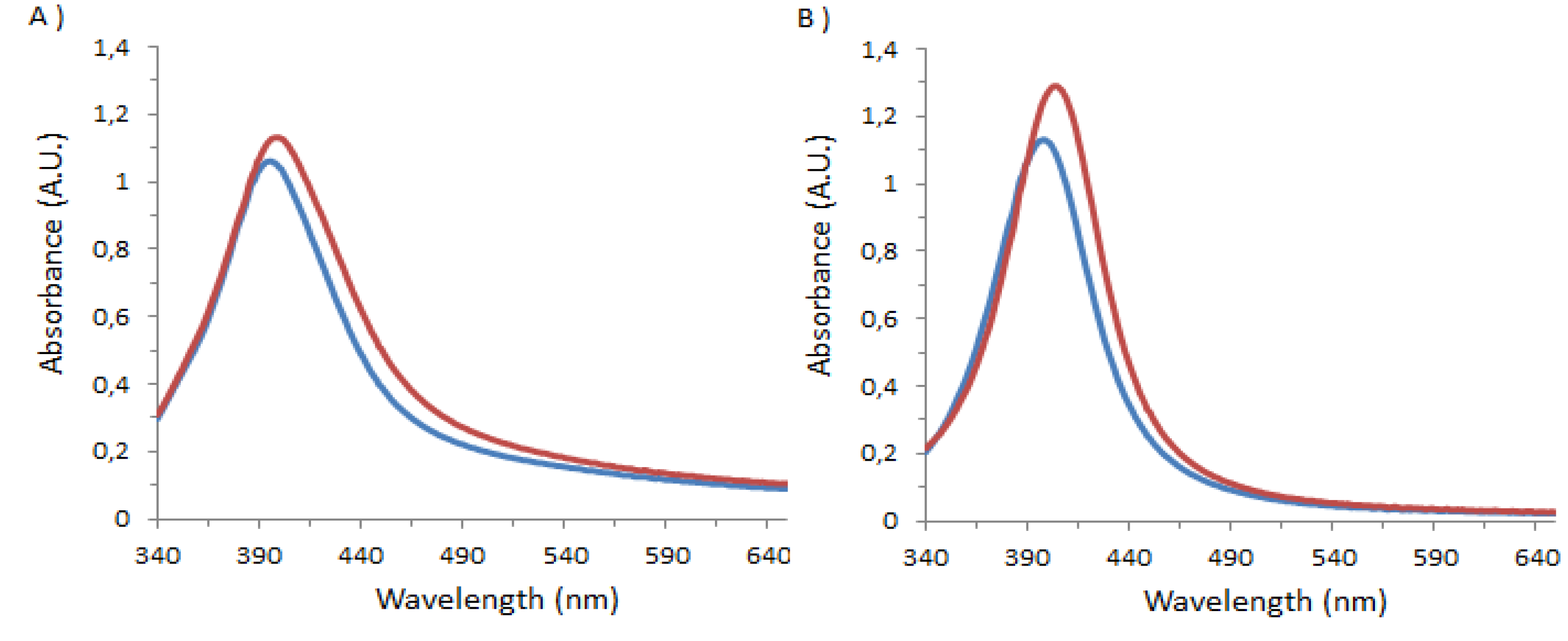 Molecules 18 05993 g001