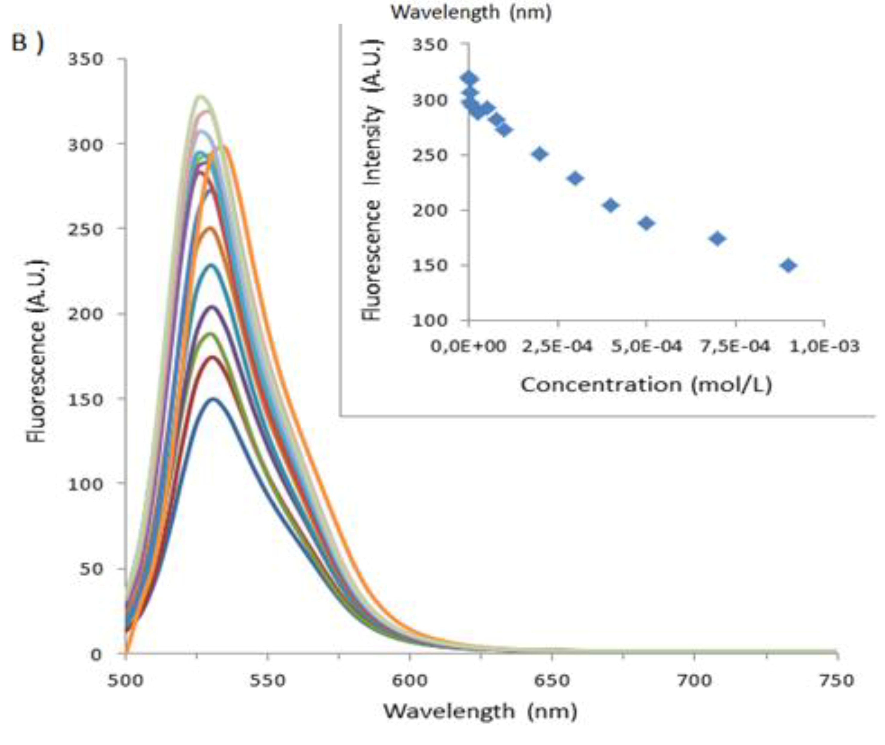 Molecules 18 05993 g005b