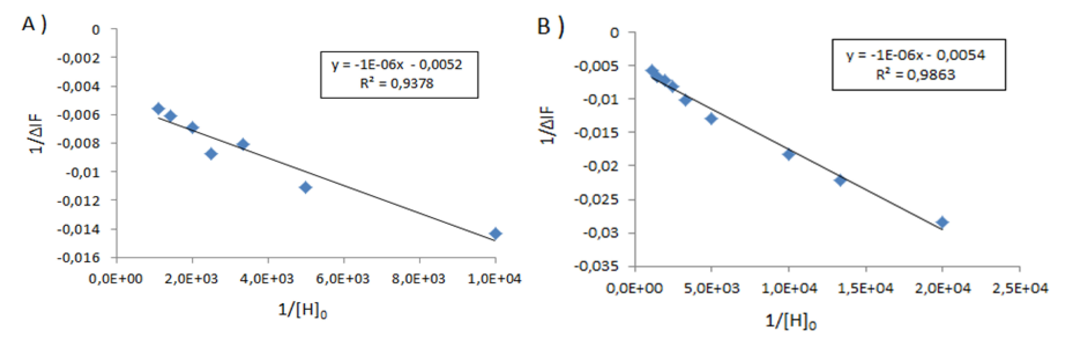 Molecules 18 05993 g006