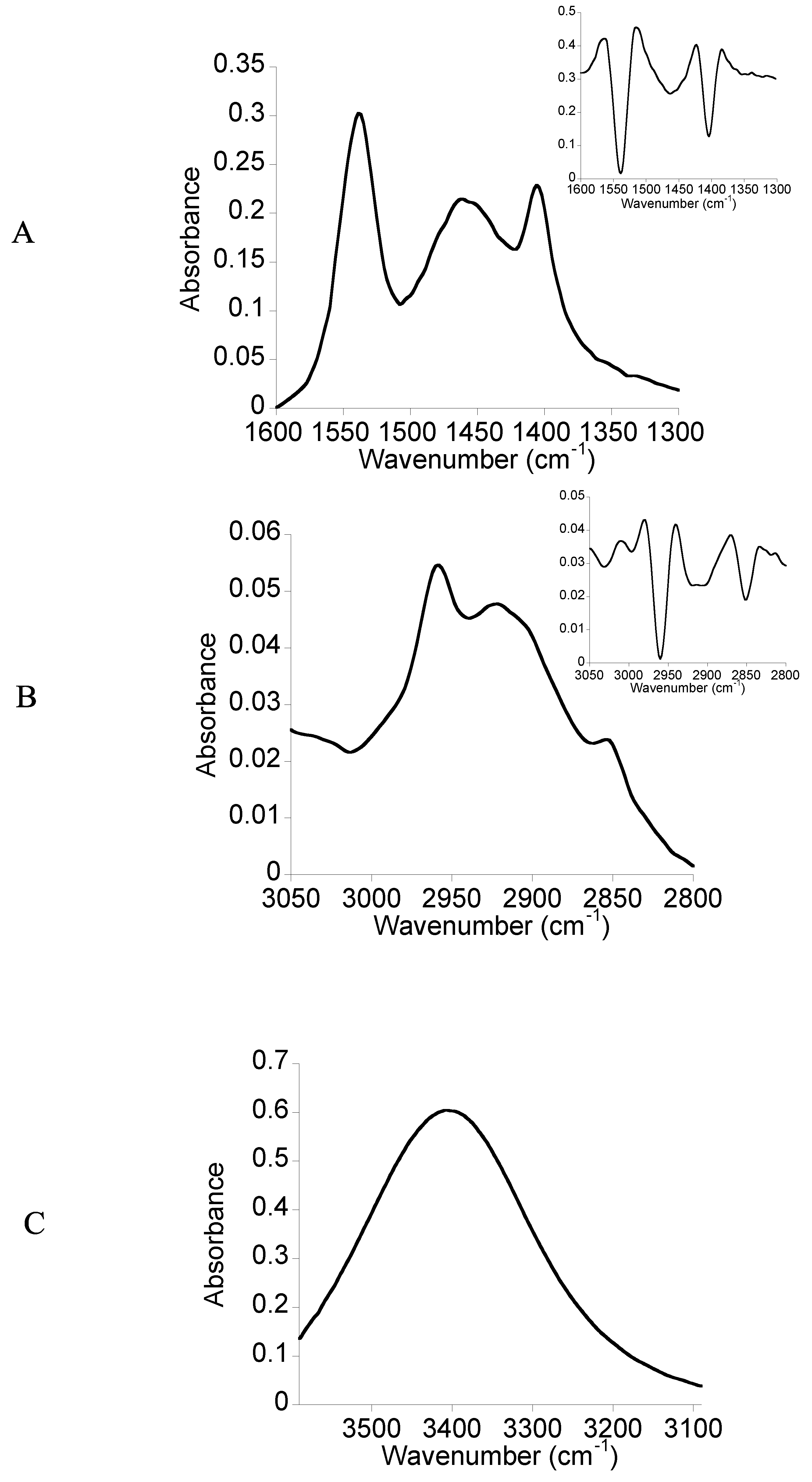Molecules 18 06101 g002