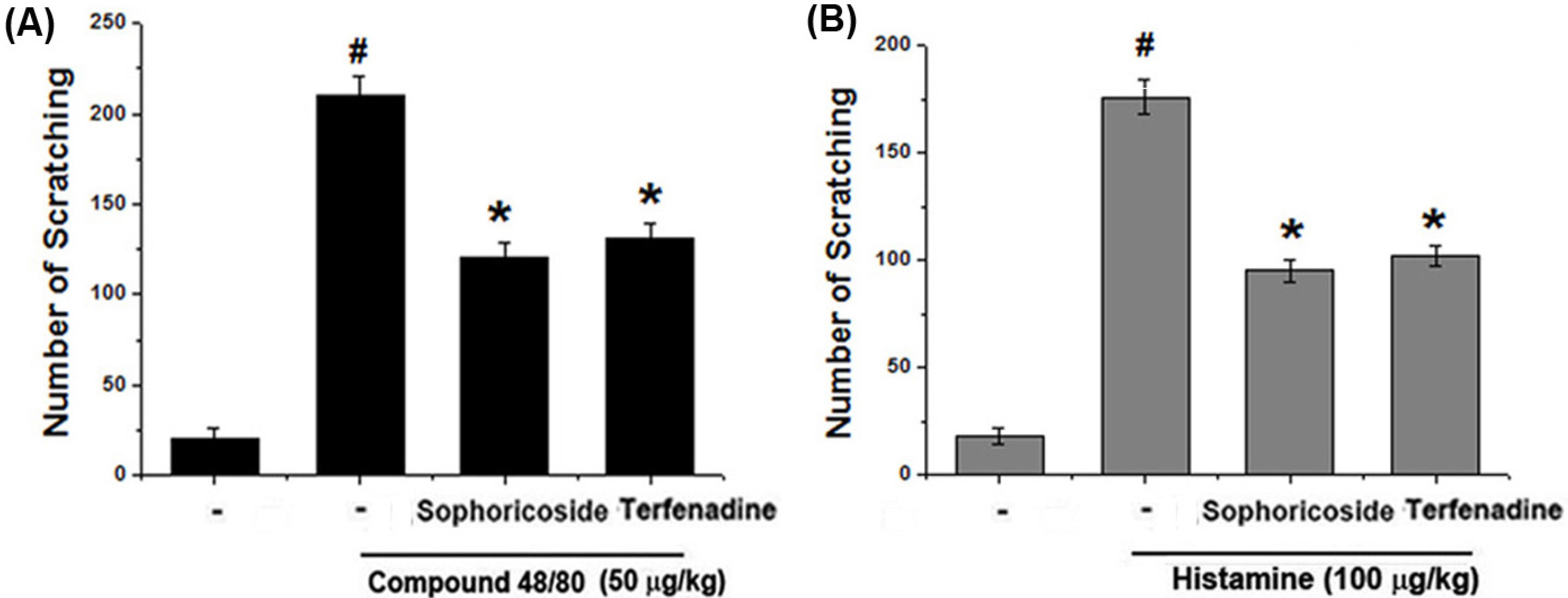 Molecules 18 06113 g002 550