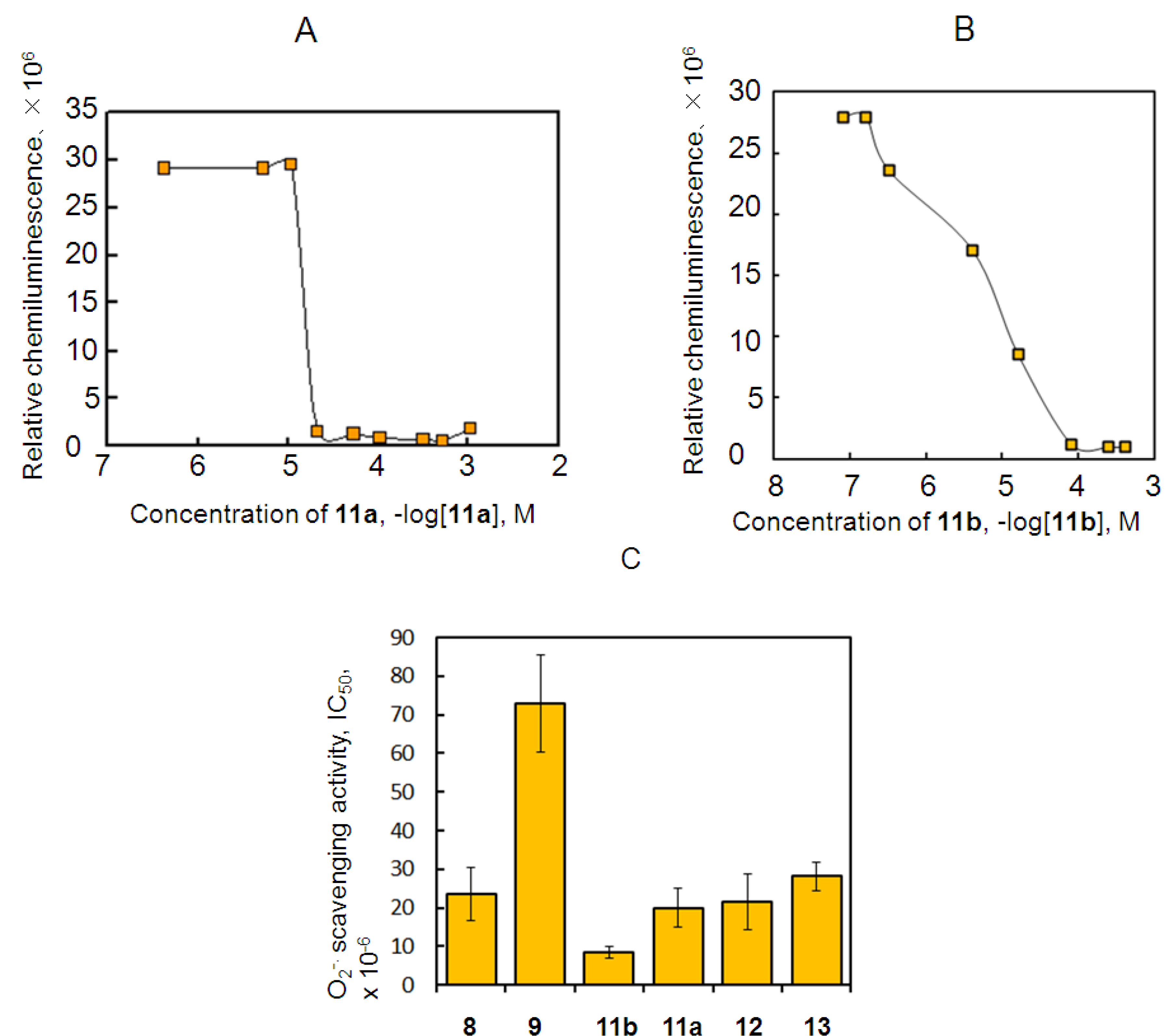 Molecules 18 06128 g003