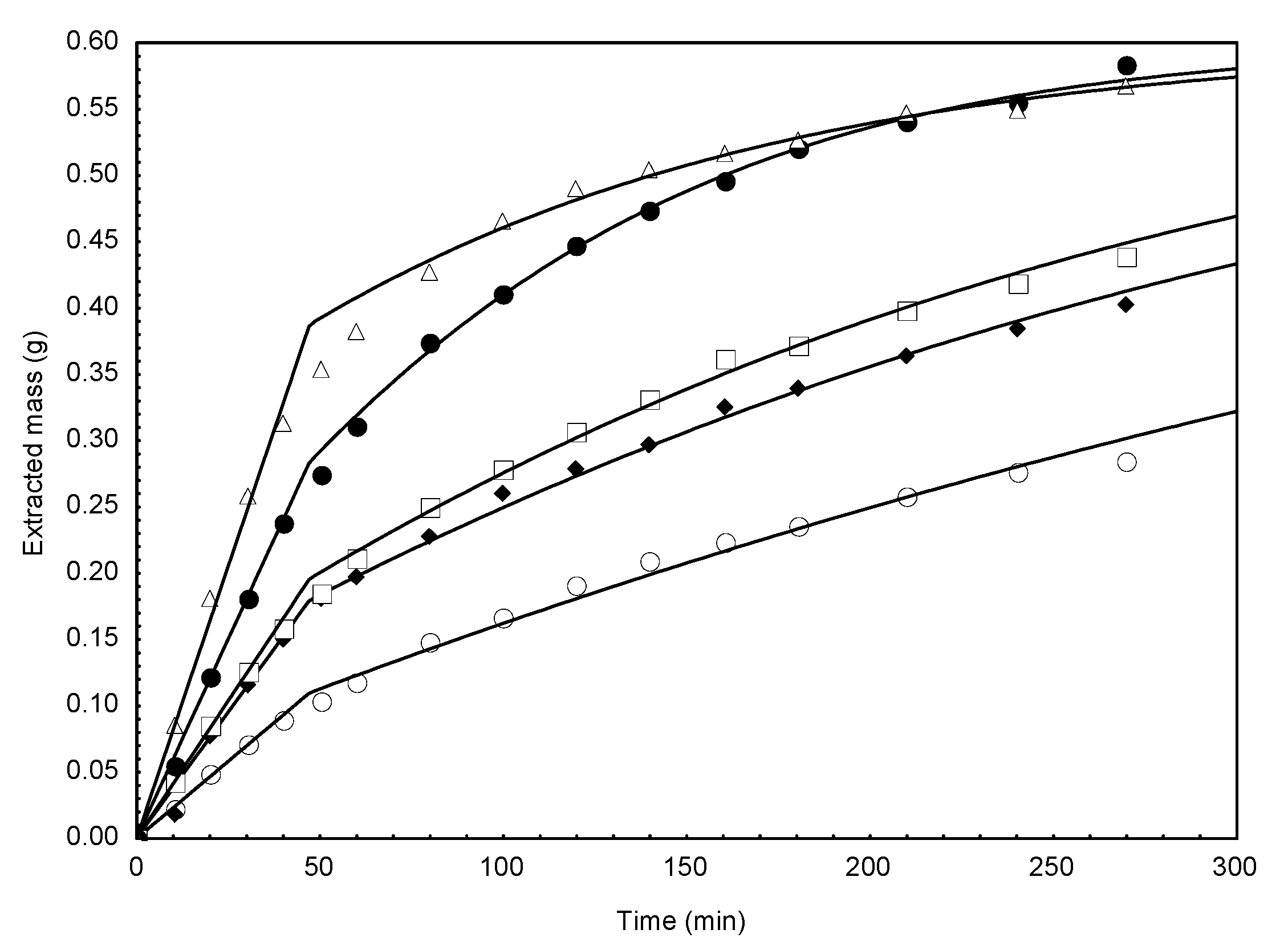 Molecules 18 06215 g003