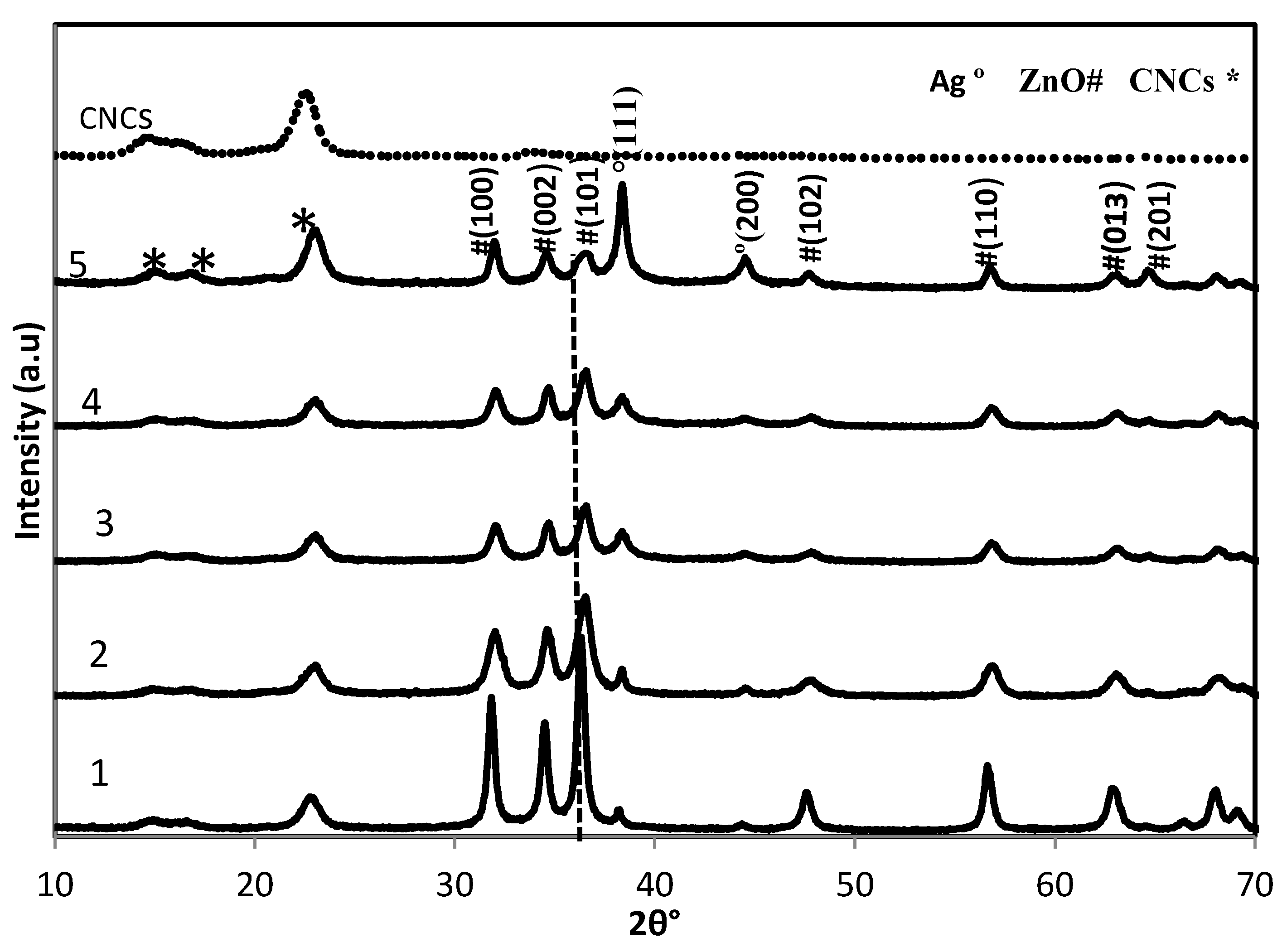 Molecules 18 06269 g001