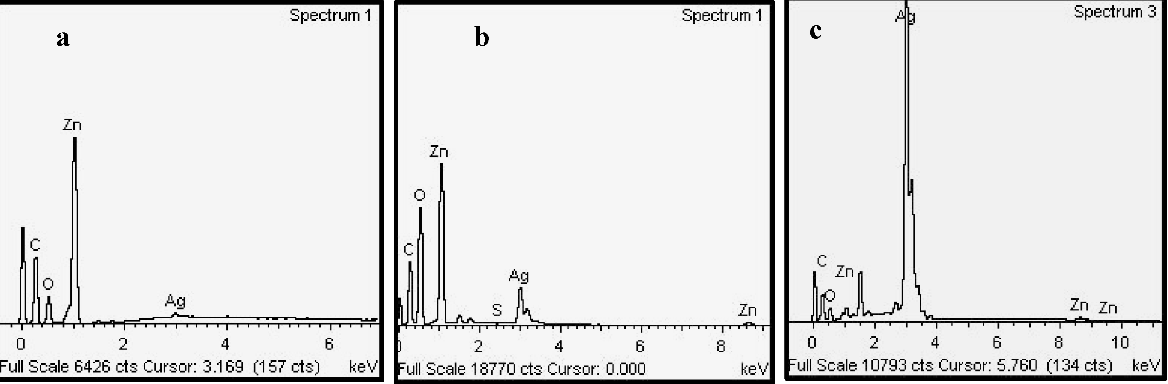 Molecules 18 06269 g003