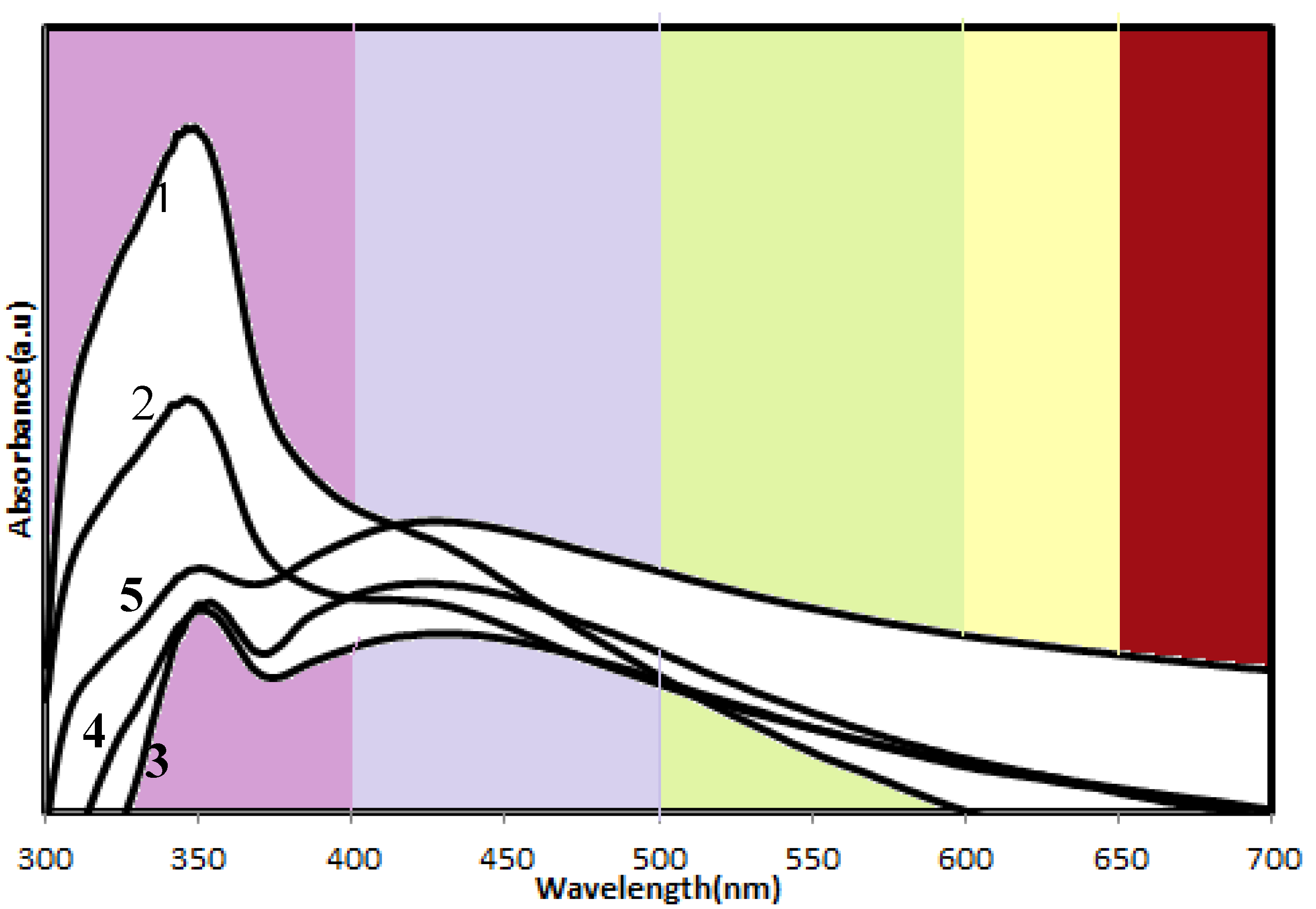 Molecules 18 06269 g004