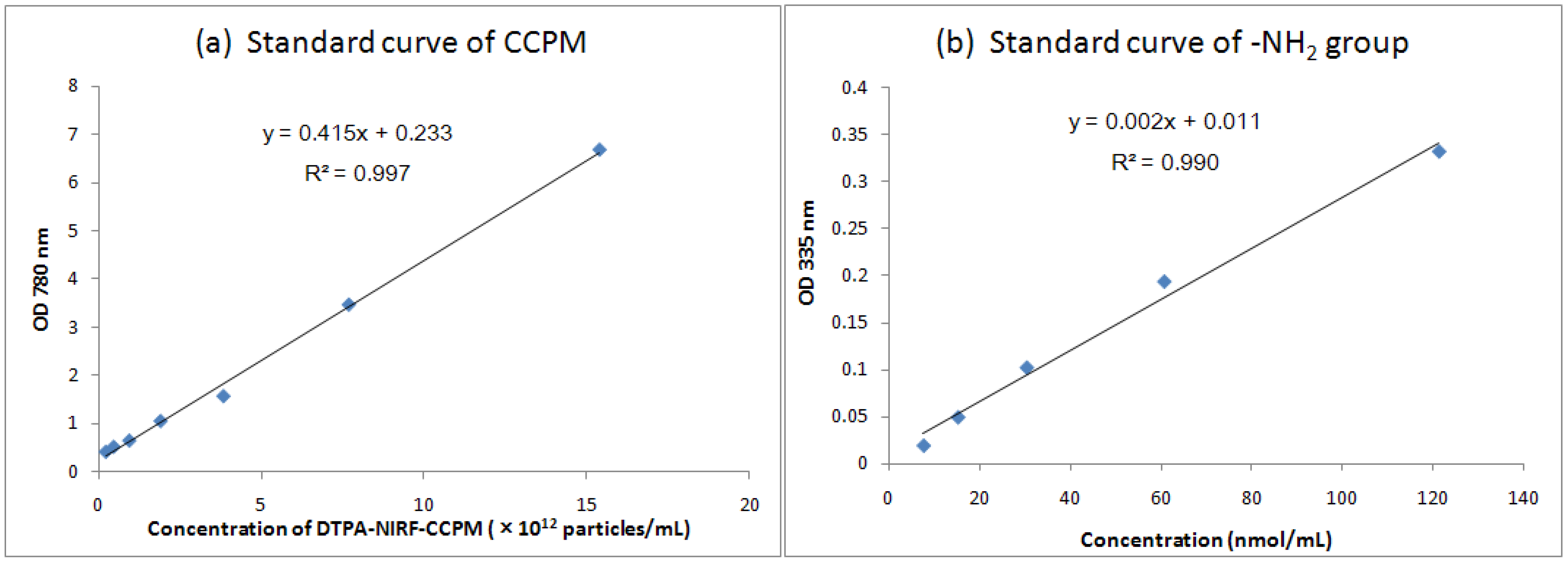 Molecules 18 06425 g001