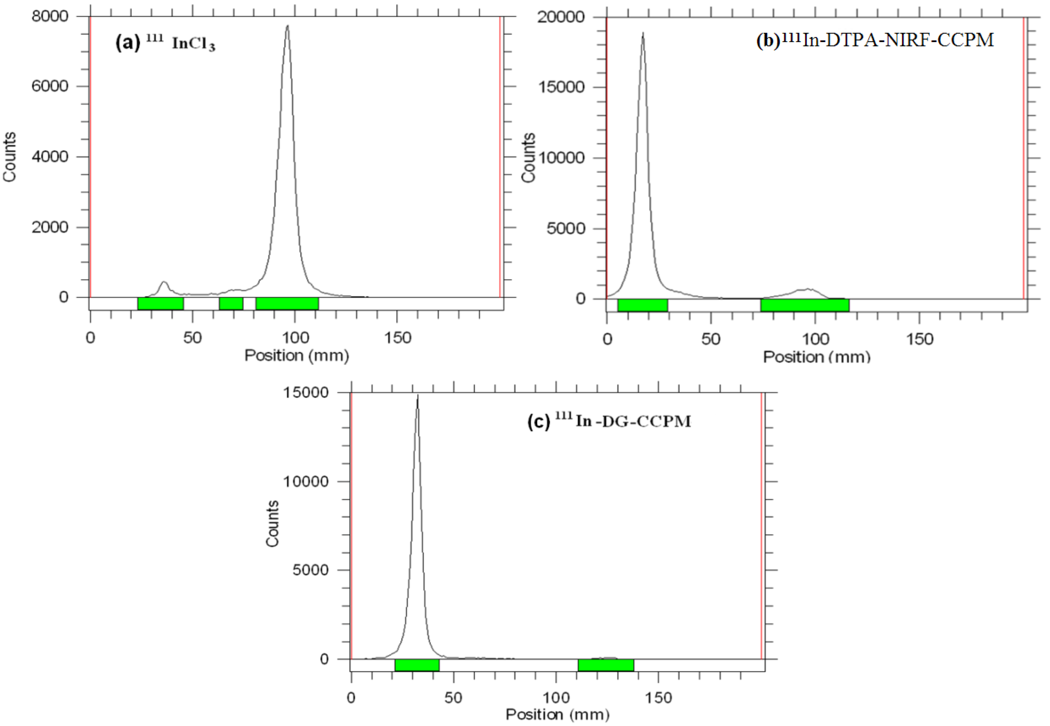 Molecules 18 06425 g002