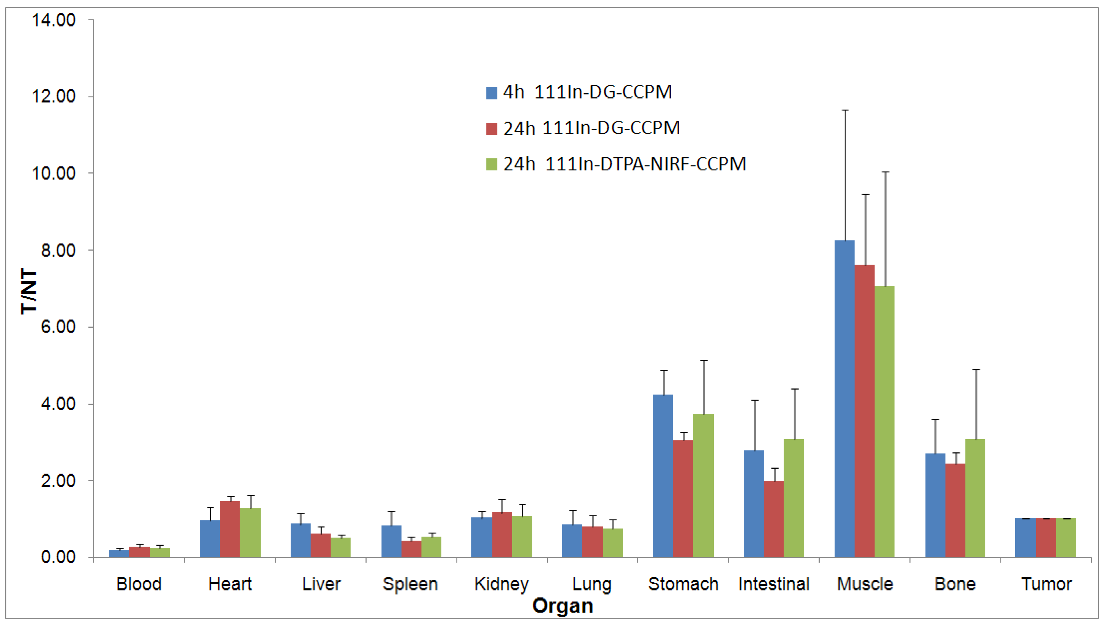 Molecules 18 06425 g005