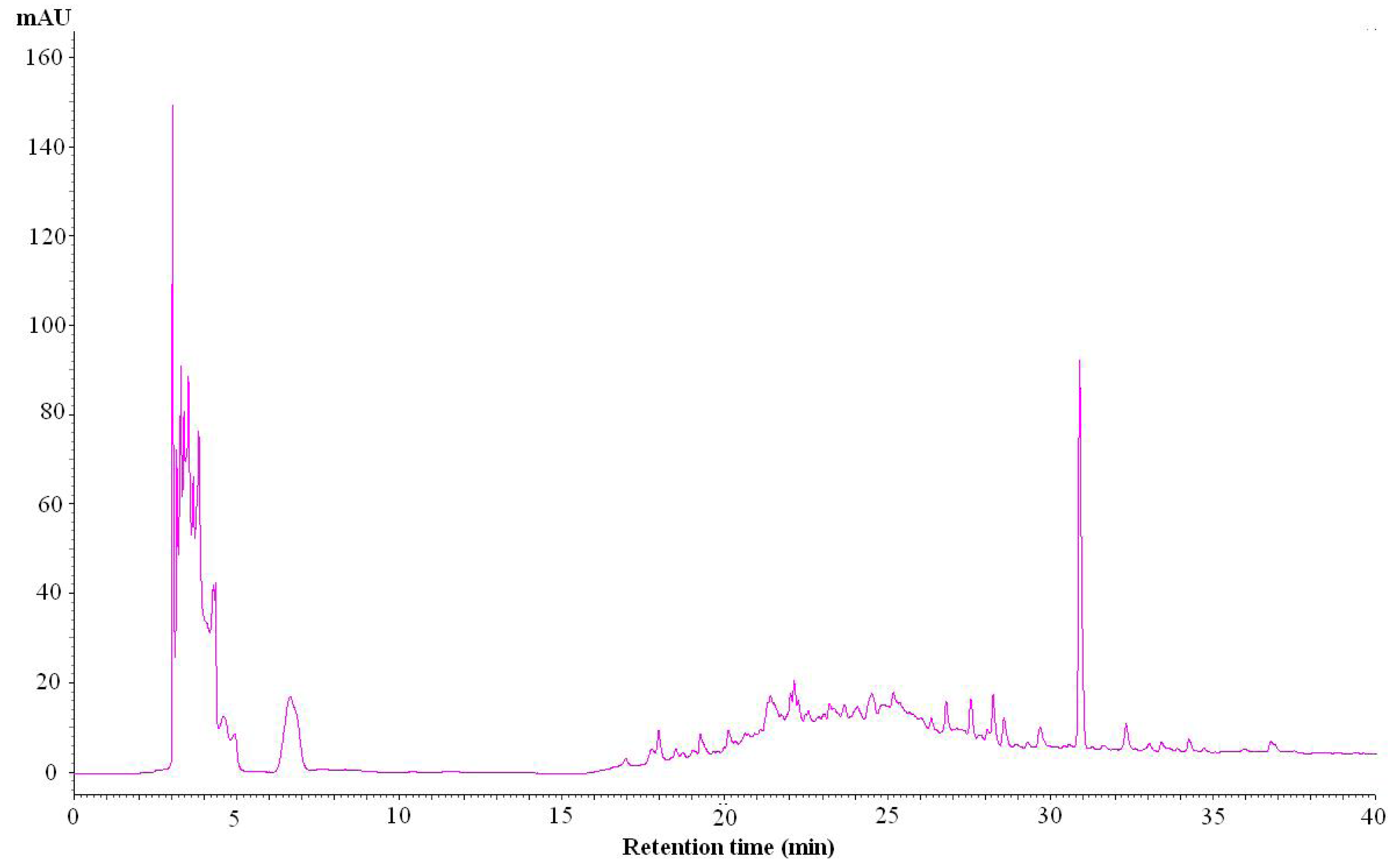 Molecules 18 06455 g008