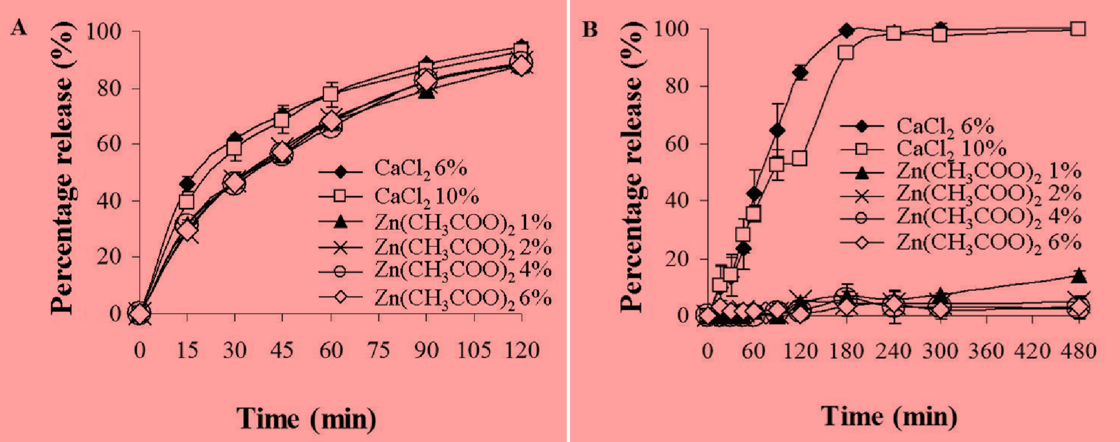 Molecules 18 06504 g003