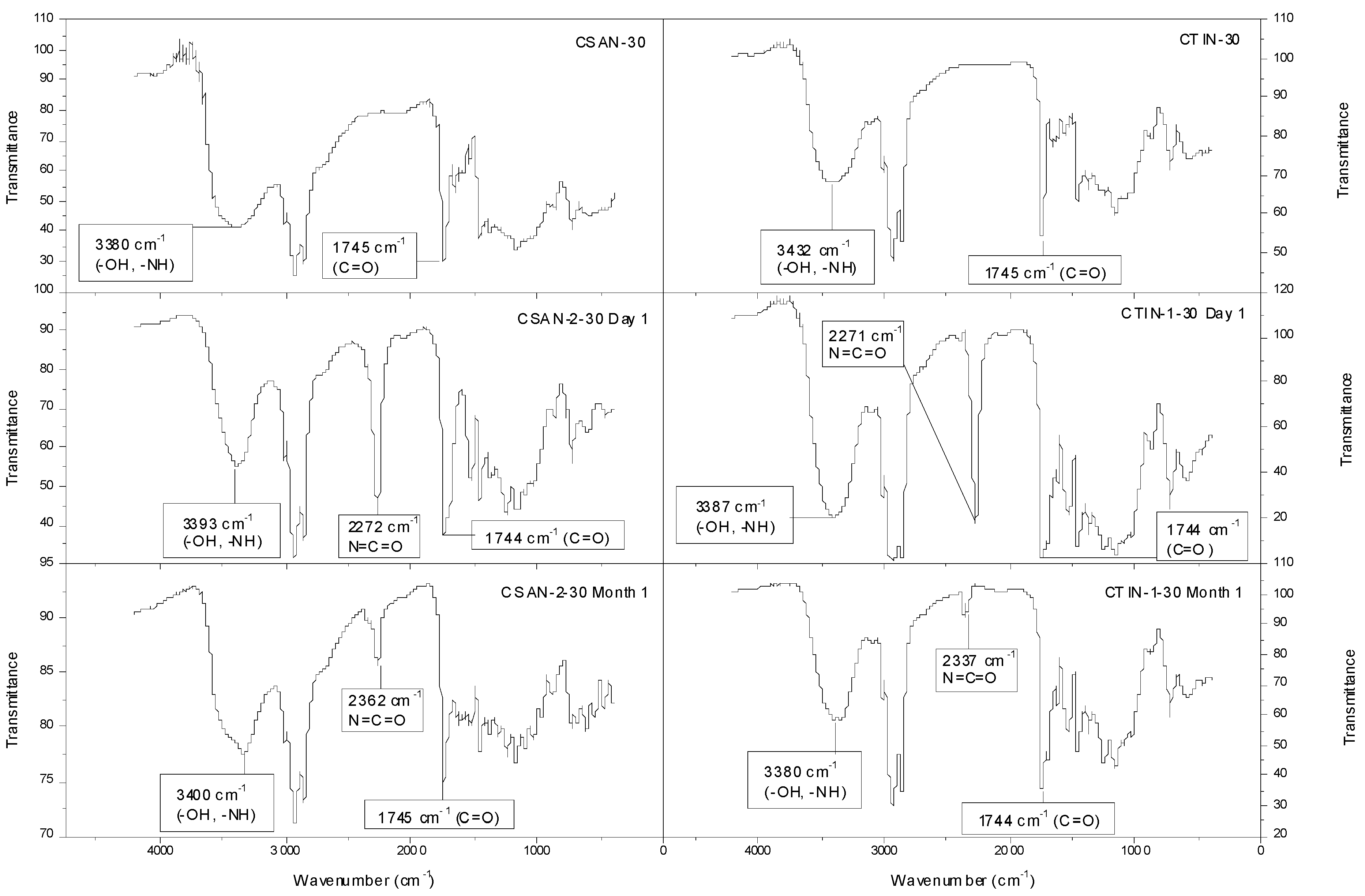 Molecules 18 06532 g007 550