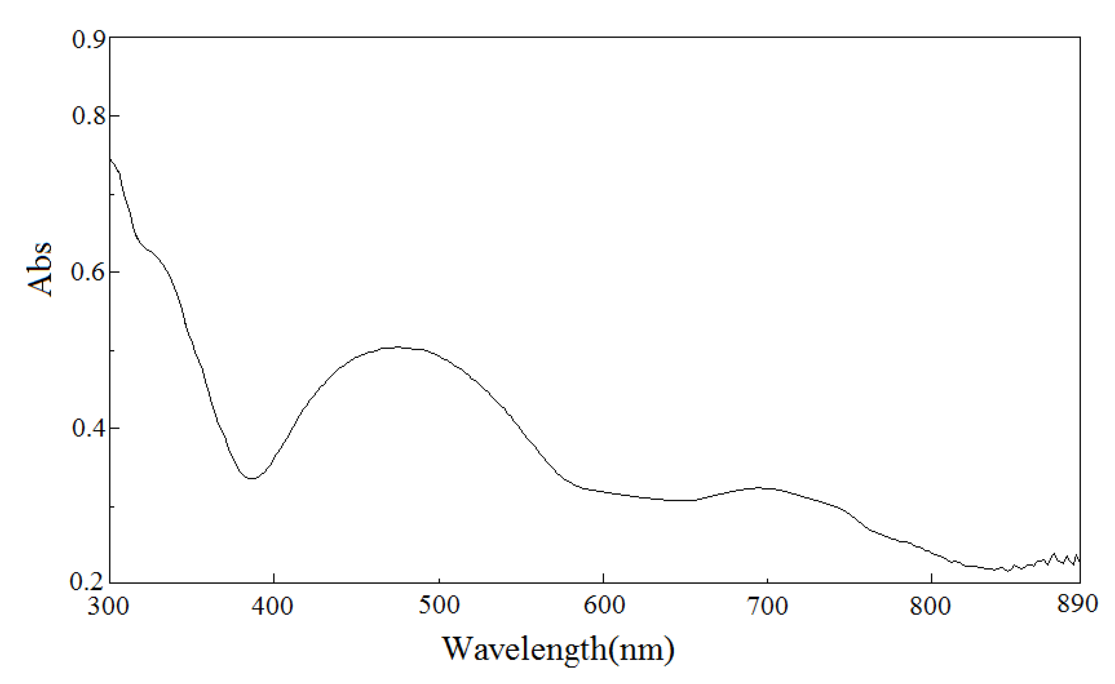 Molecules 18 06608 g004