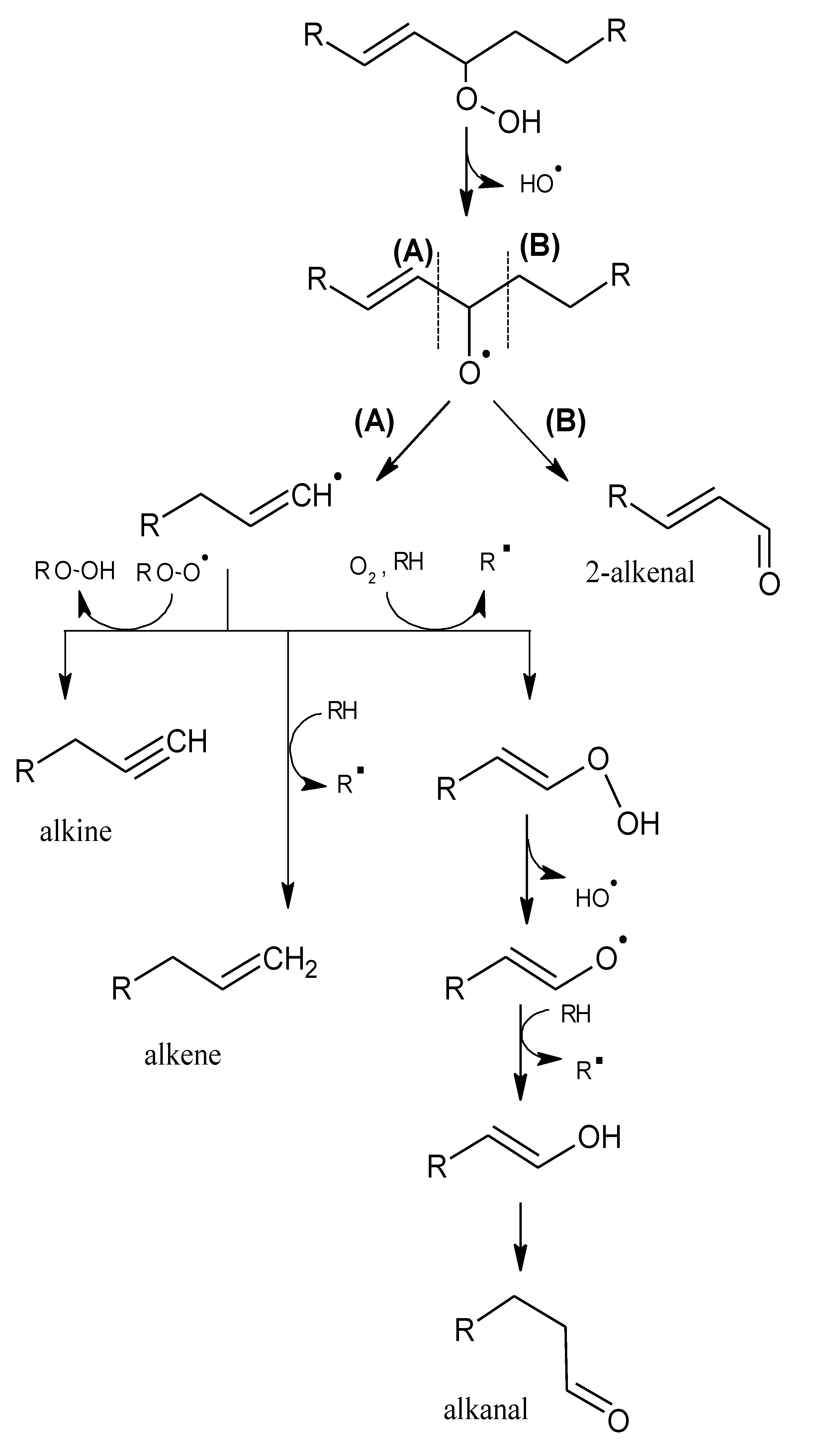 Molecules 18 06748 g003 550