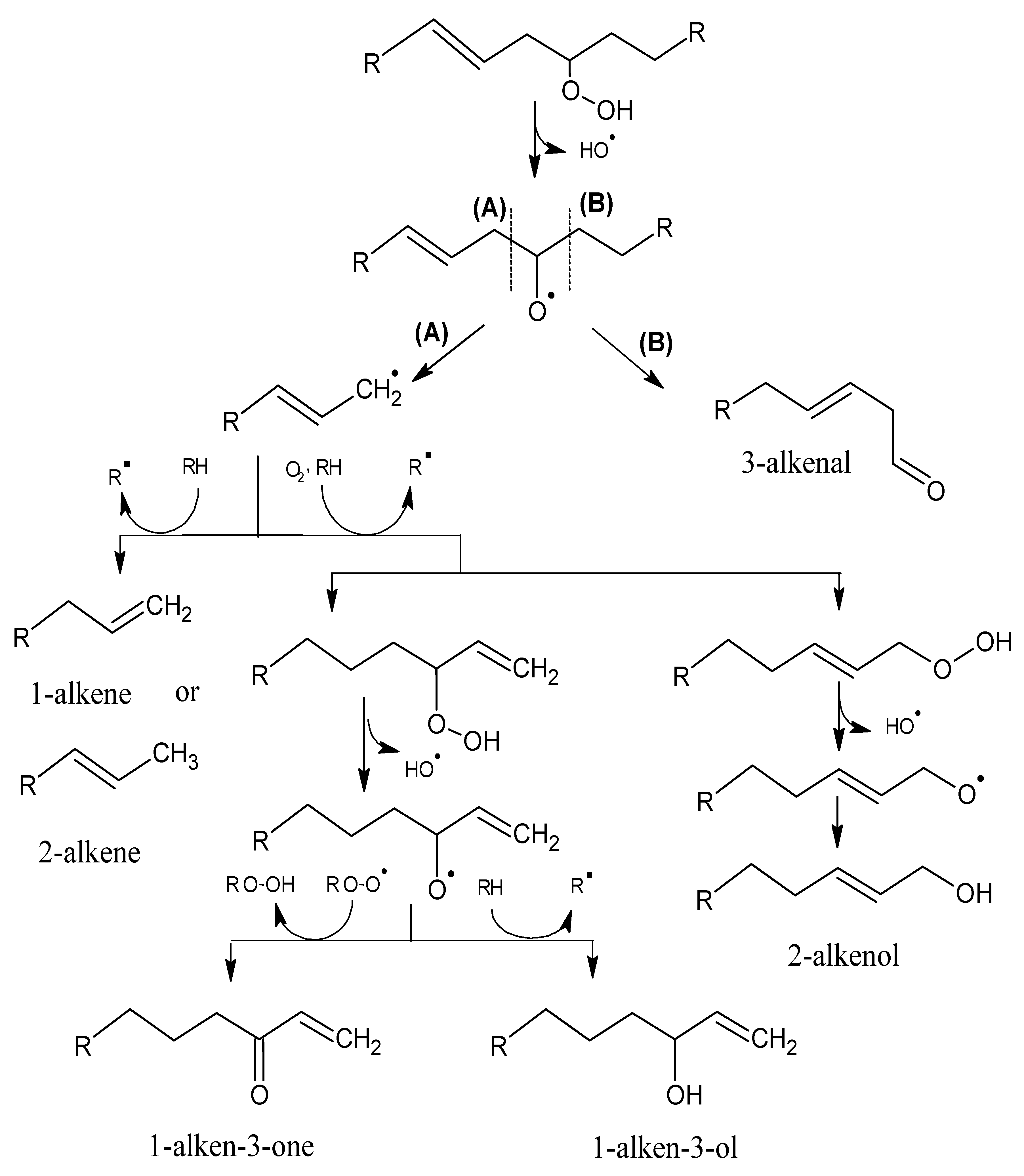 Molecules 18 06748 g004 550