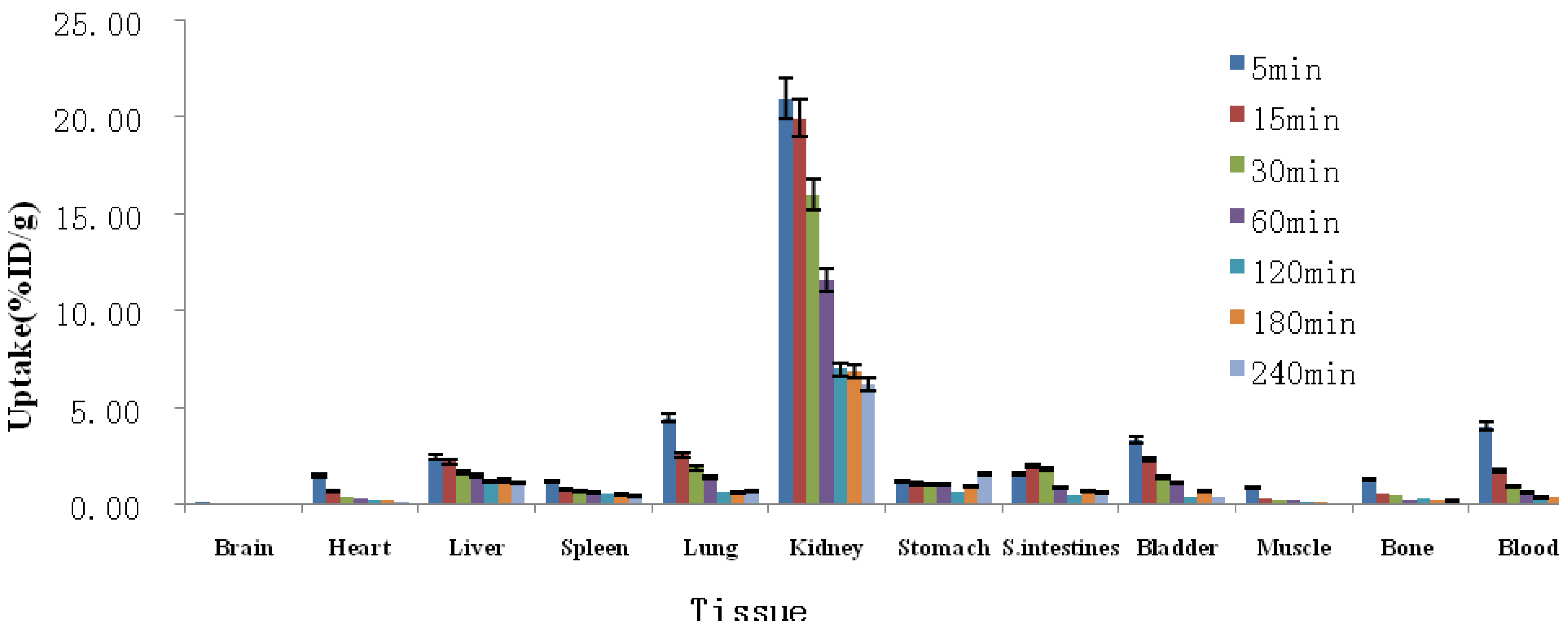 Molecules 18 06908 g003 550