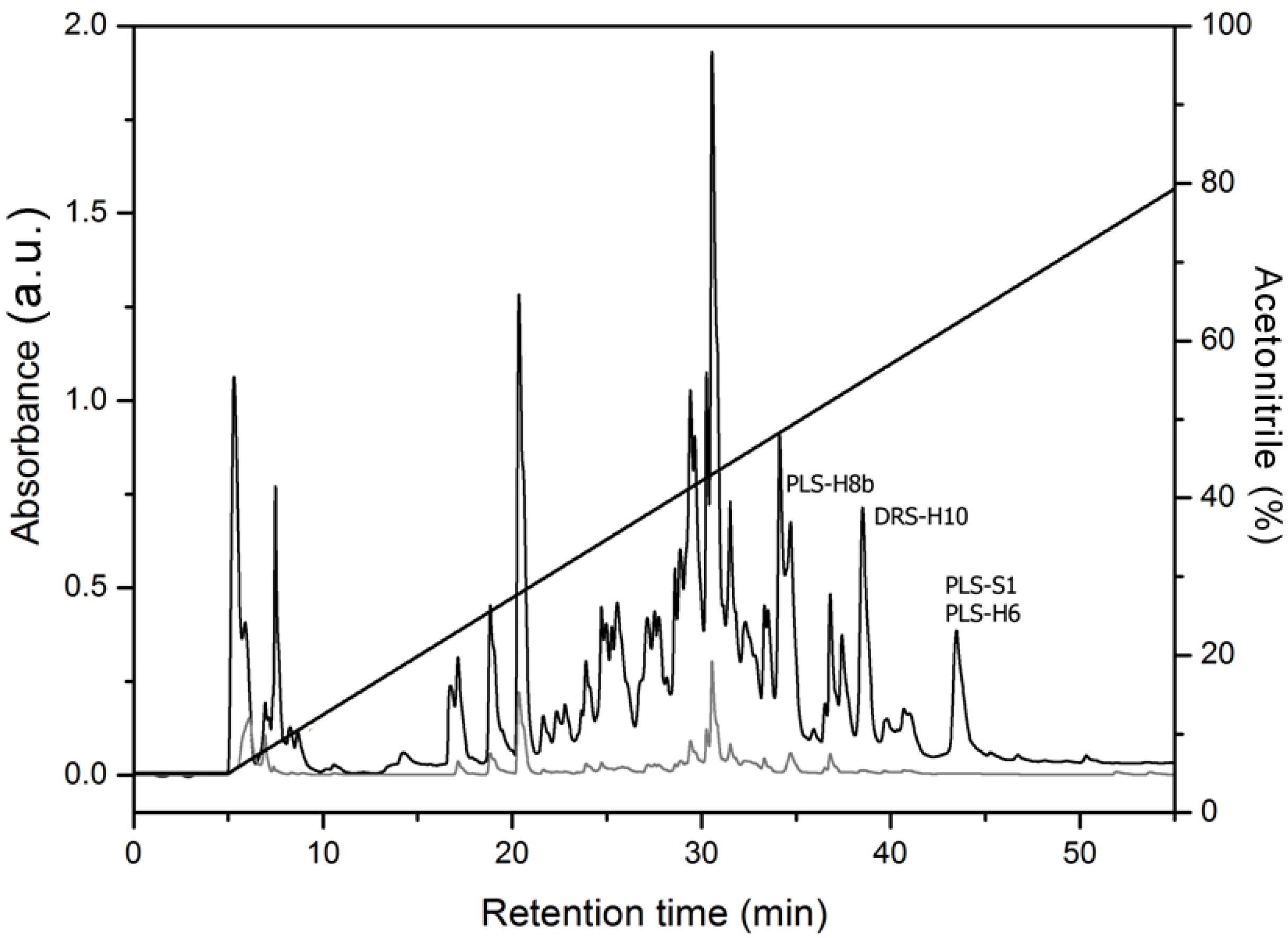 Molecules 18 07058 g001