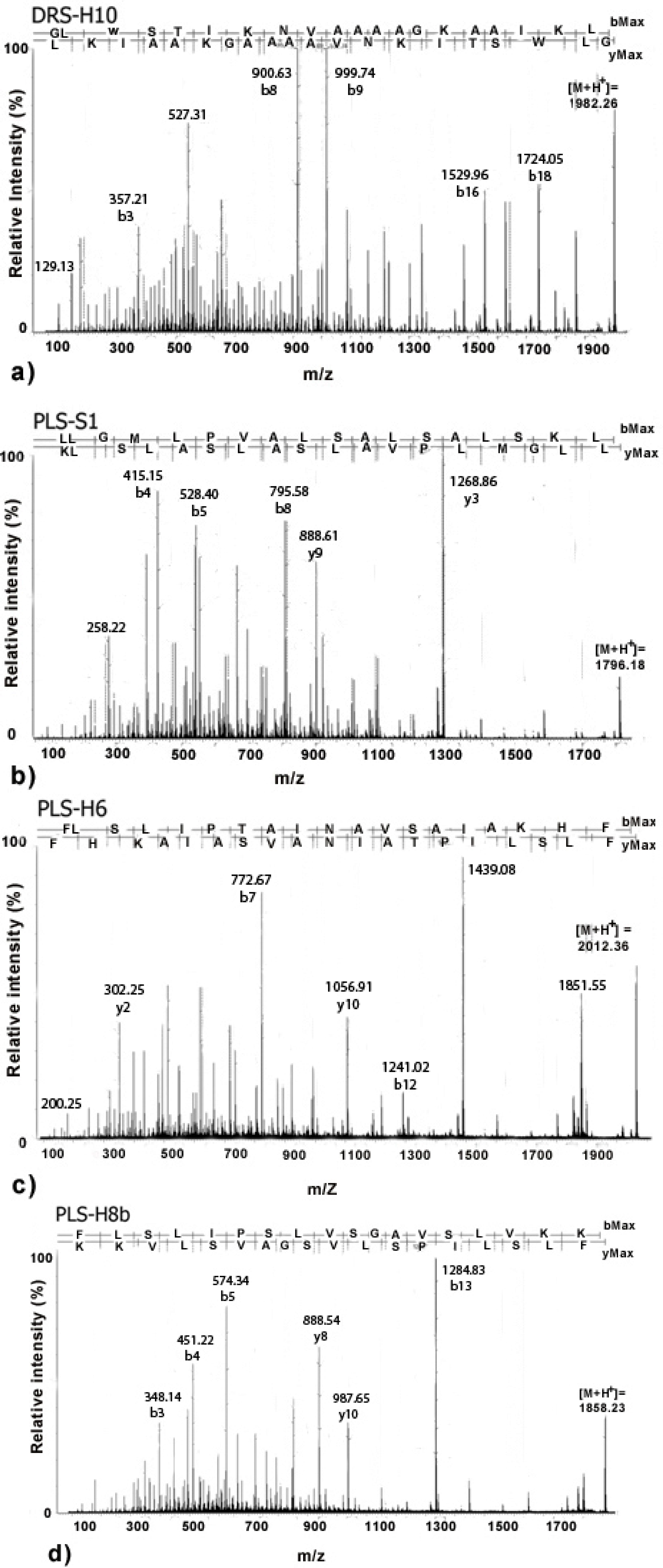 Molecules 18 07058 g002