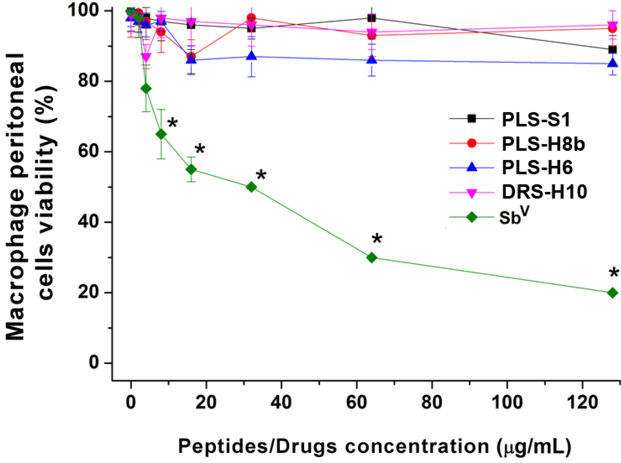 Molecules 18 07058 g004