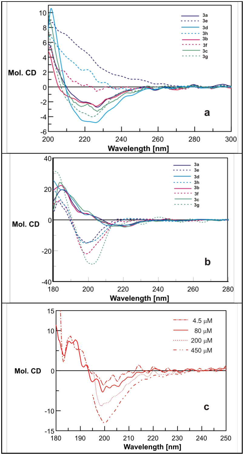 Molecules 18 07120 g005 550