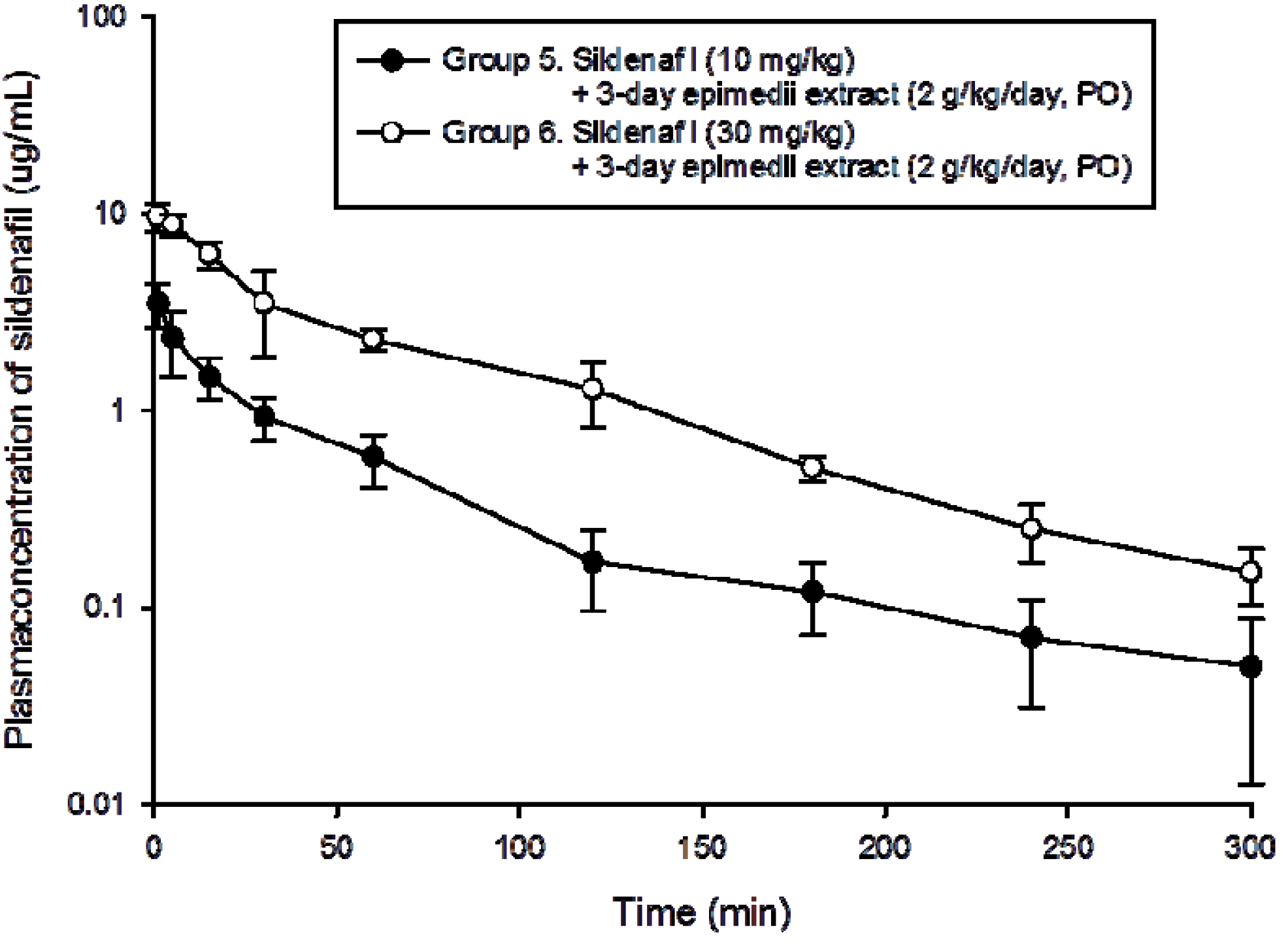 chloroquine medicine over the counter