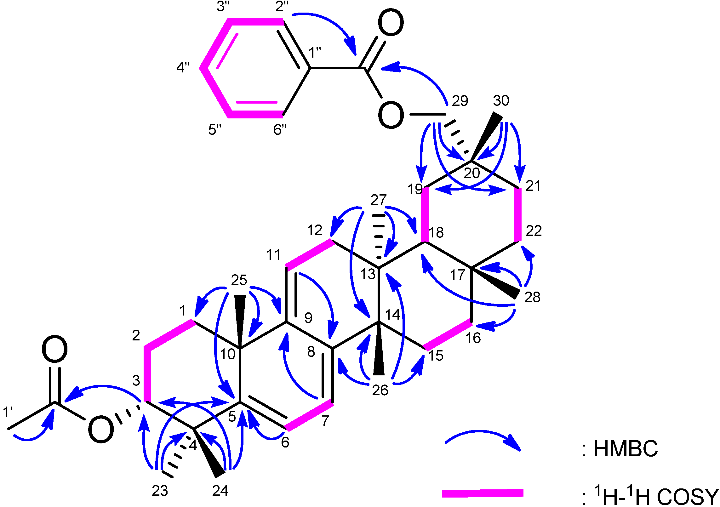 Molecules 18 07448 g005 550