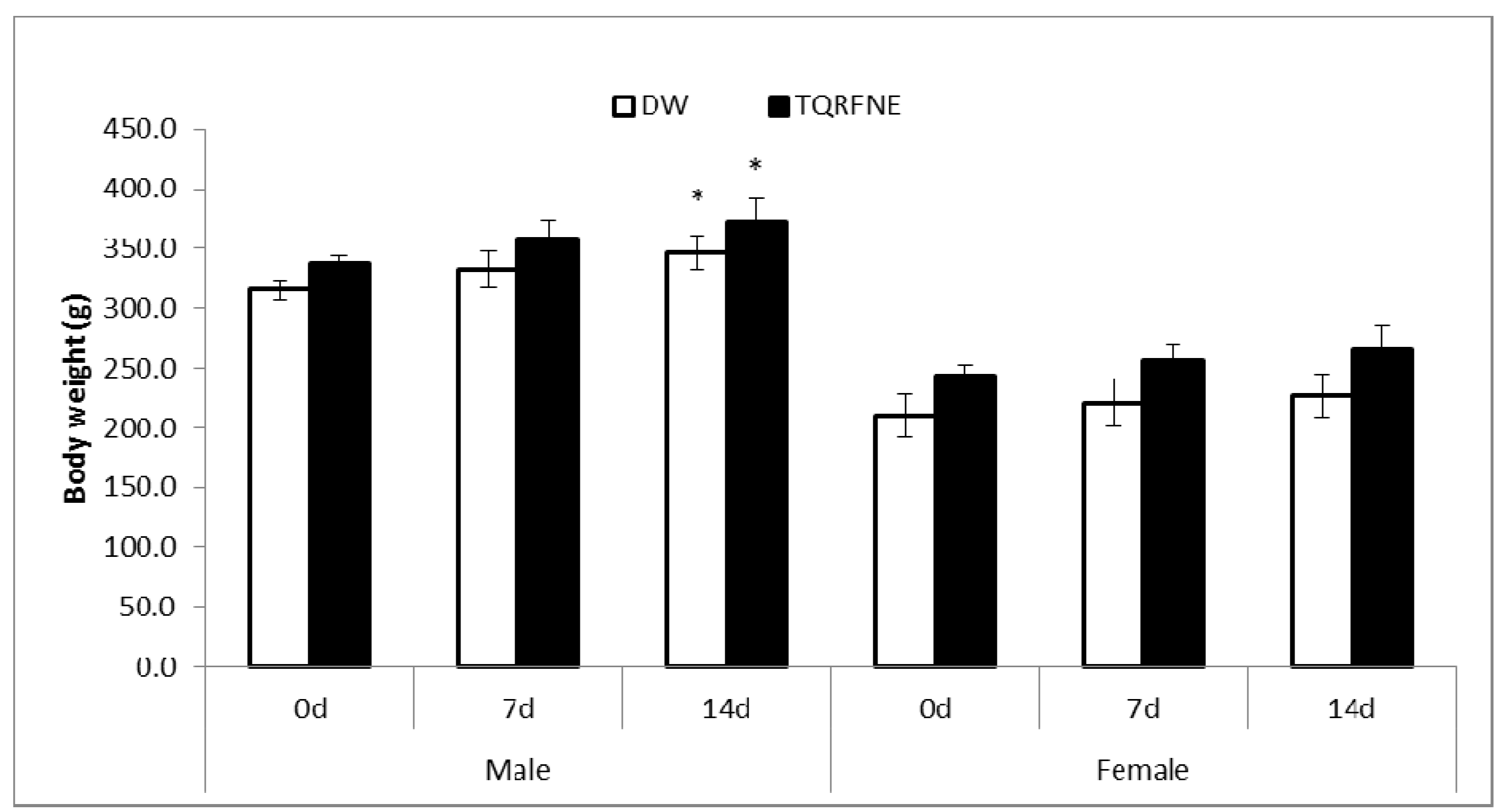 Molecules 18 07460 g001 550