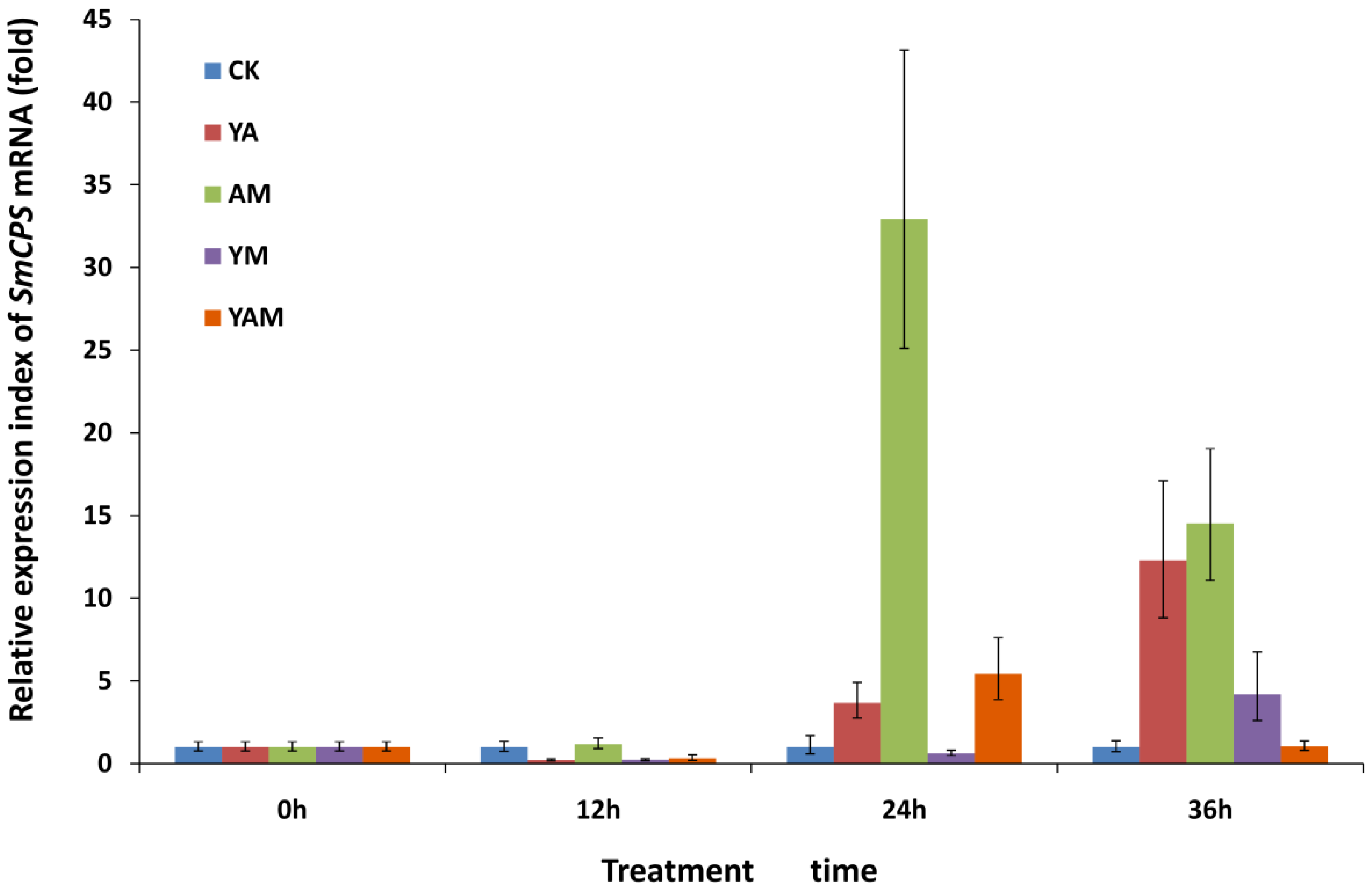Molecules 18 07473 g002 550
