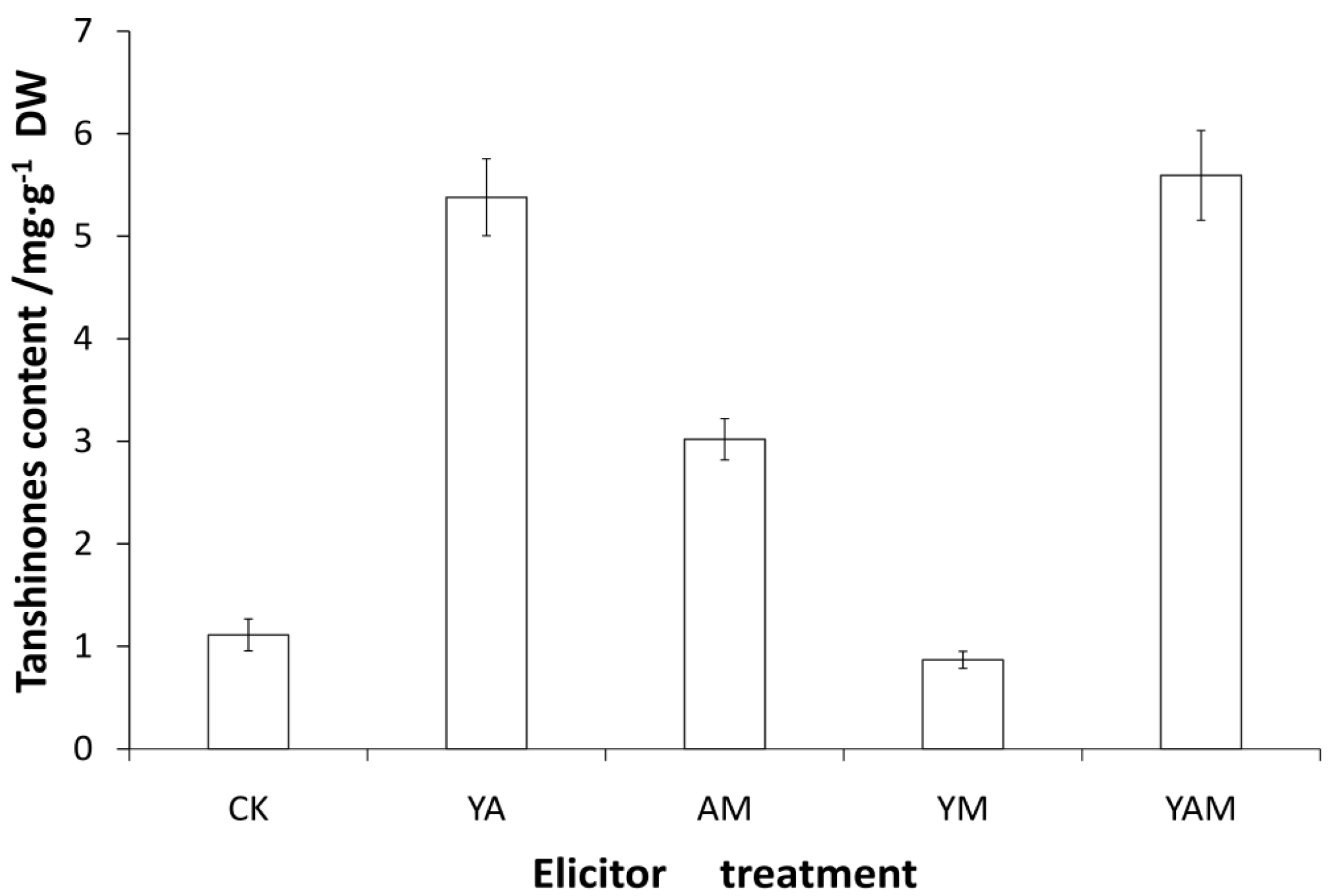 Molecules 18 07473 g004 550
