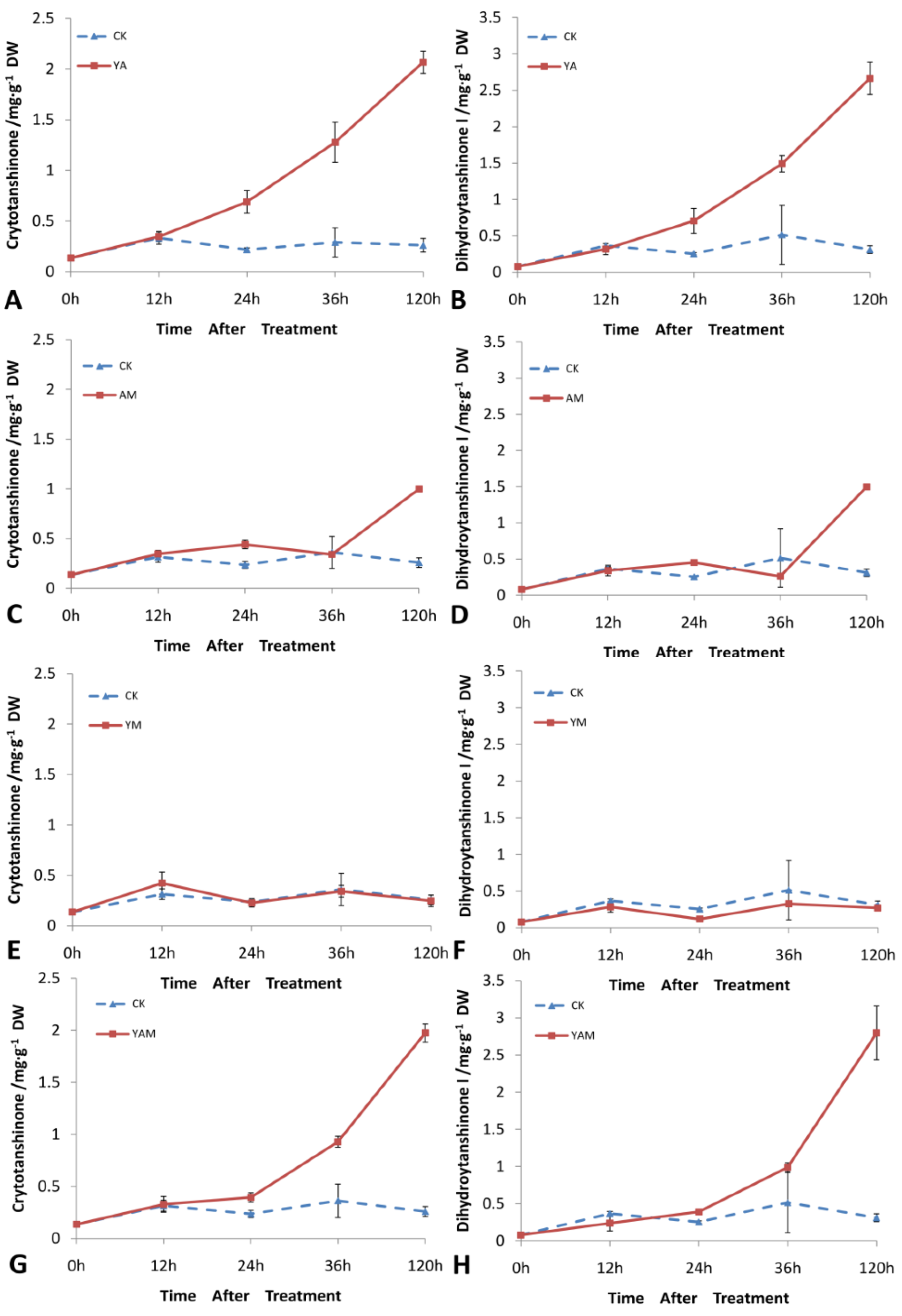 Molecules 18 07473 g005 550