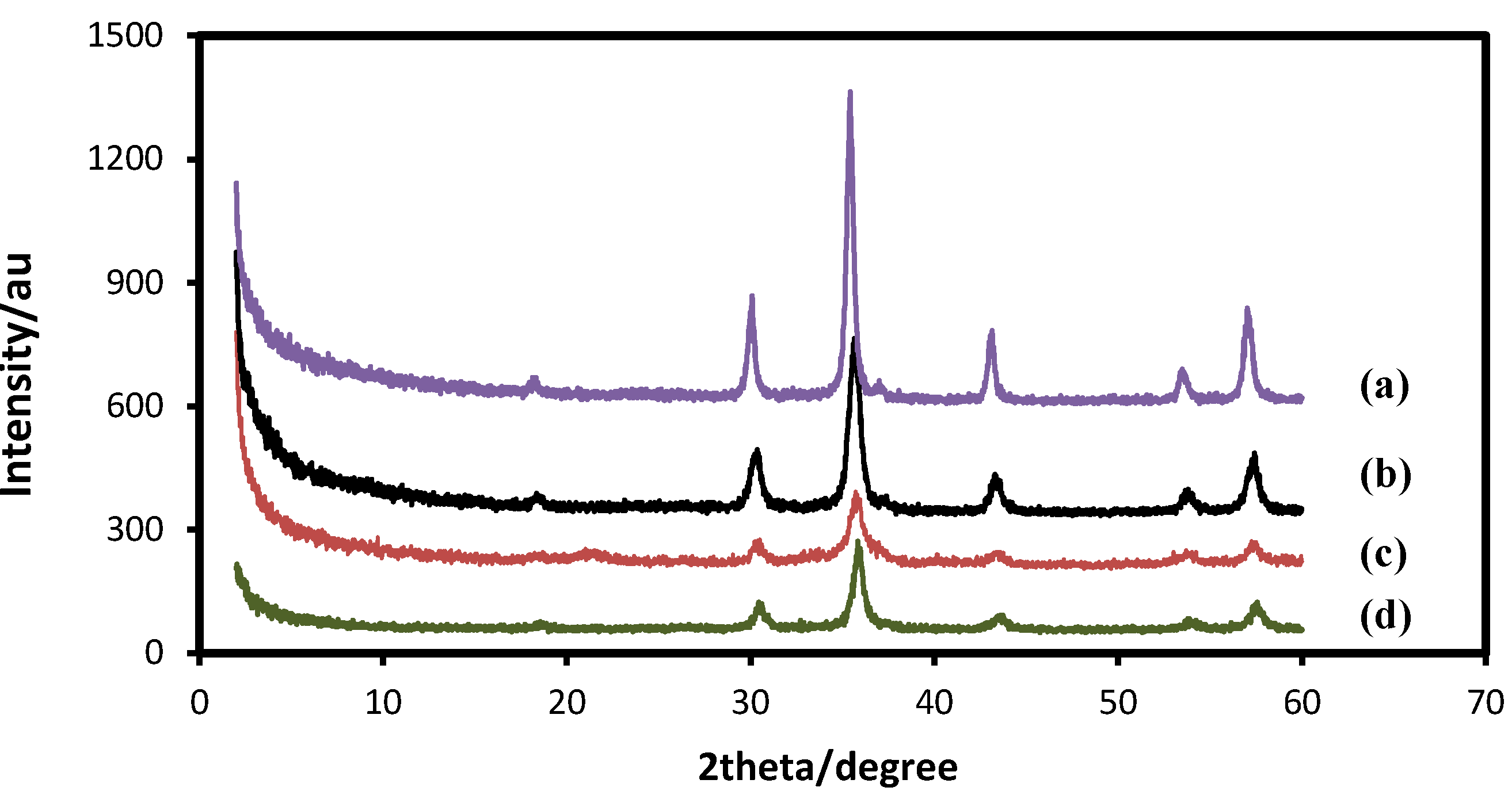 Molecules 18 07533 g002 550