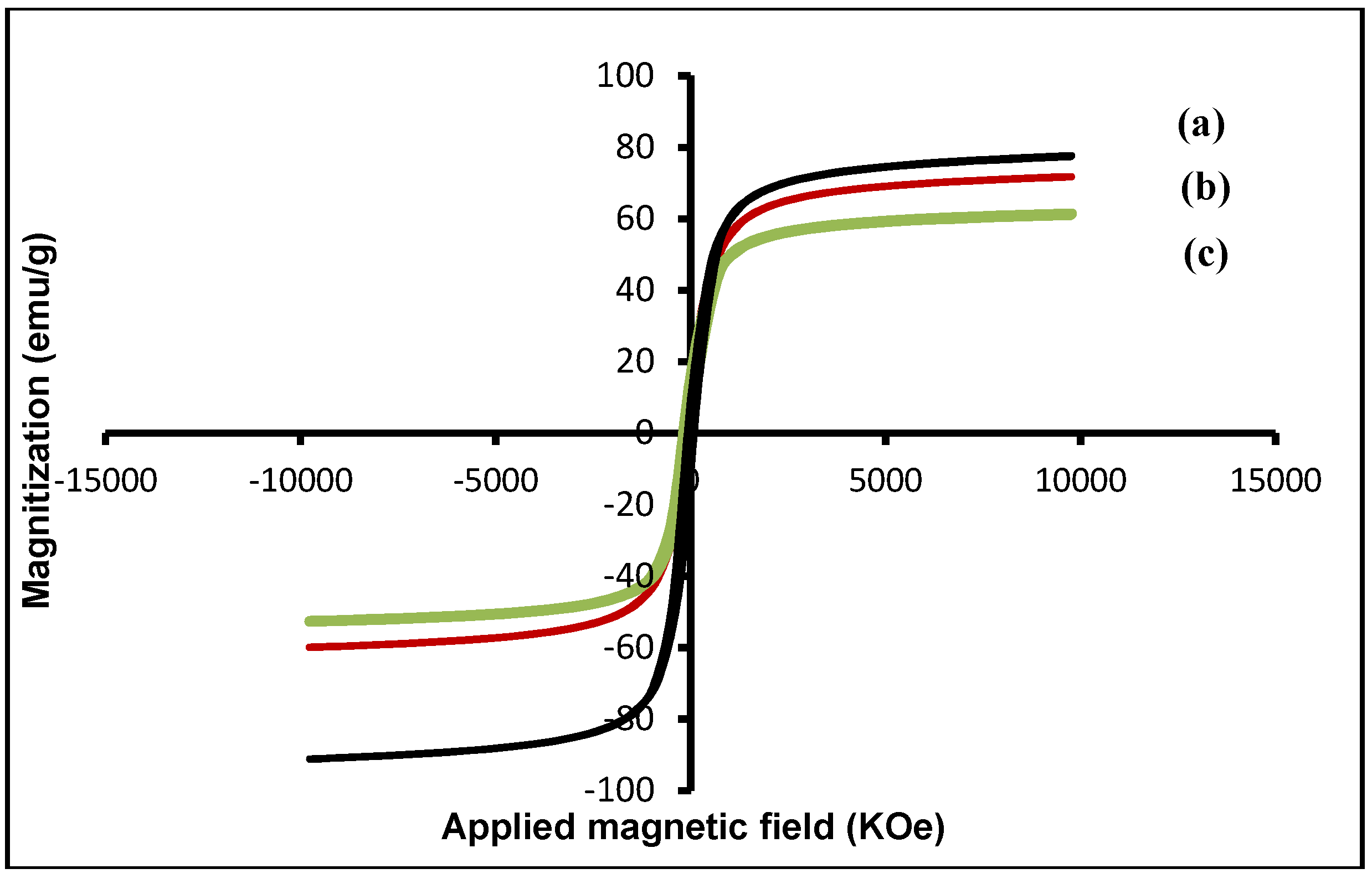 Molecules 18 07533 g004 550