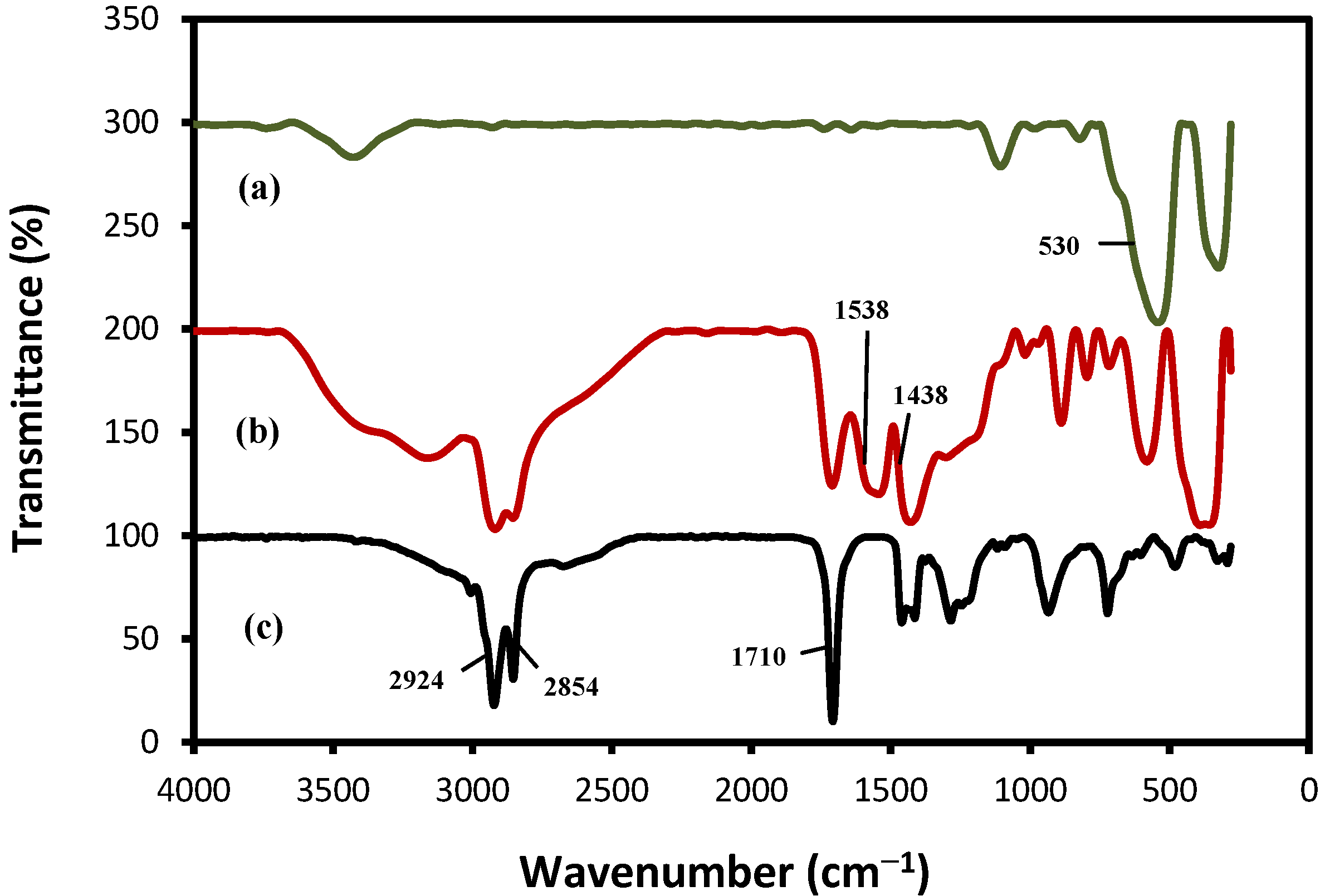 Molecules 18 07533 g005 550
