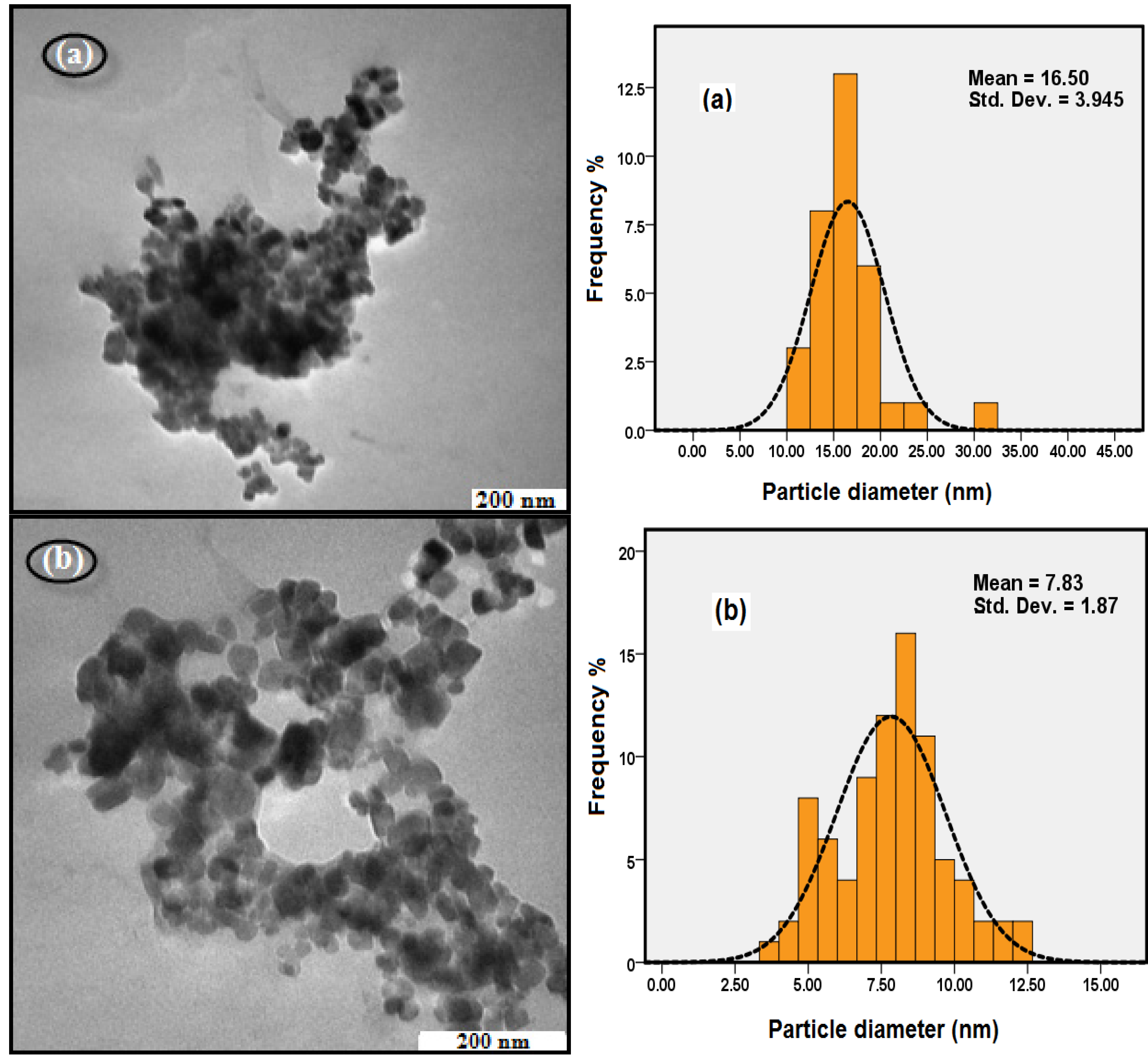 Molecules 18 07533 g008 550