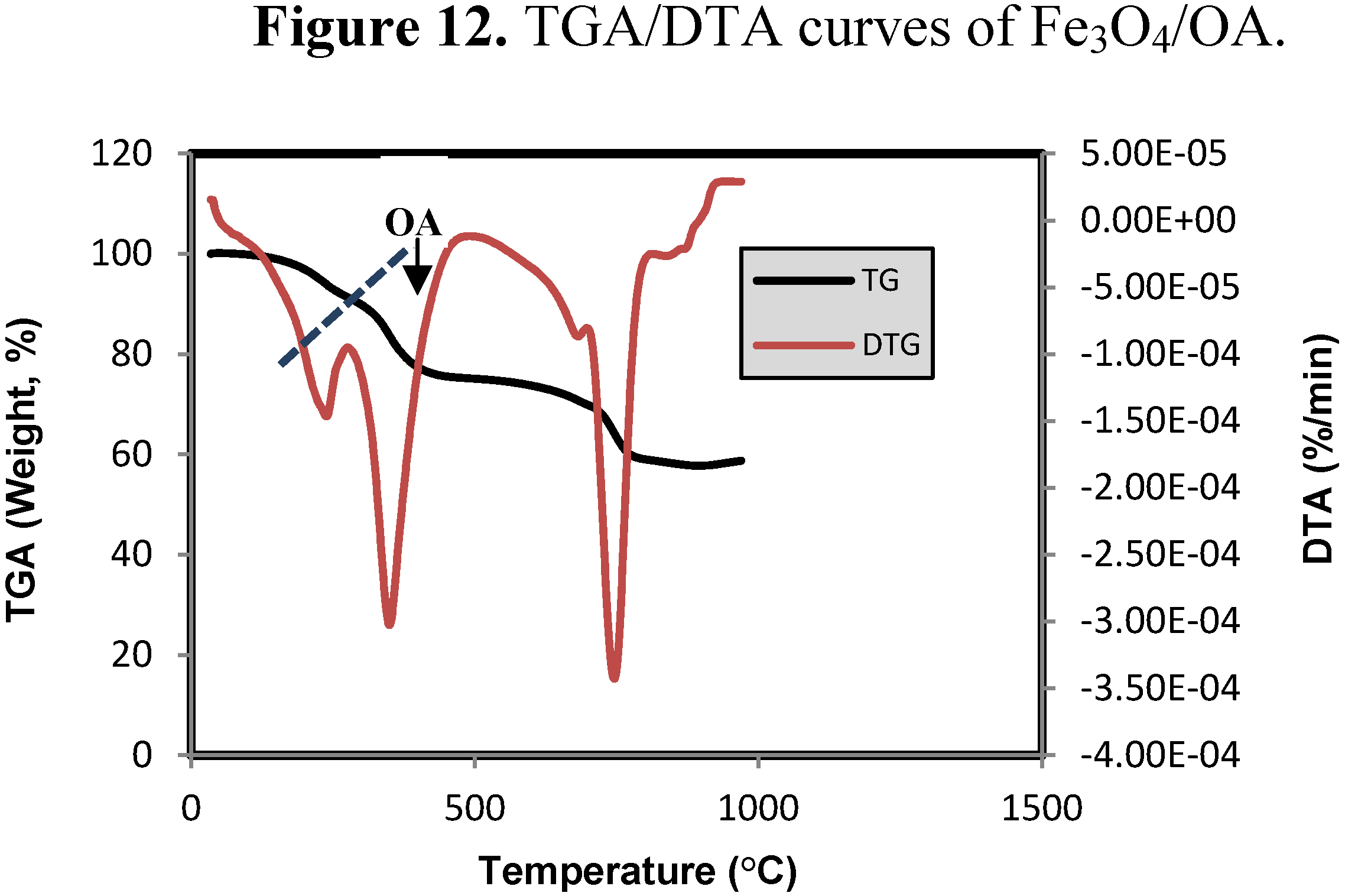 Molecules 18 07533 g012 550