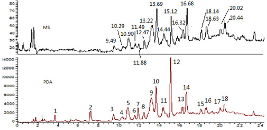 Molecules  July 2013 - Browse Articles