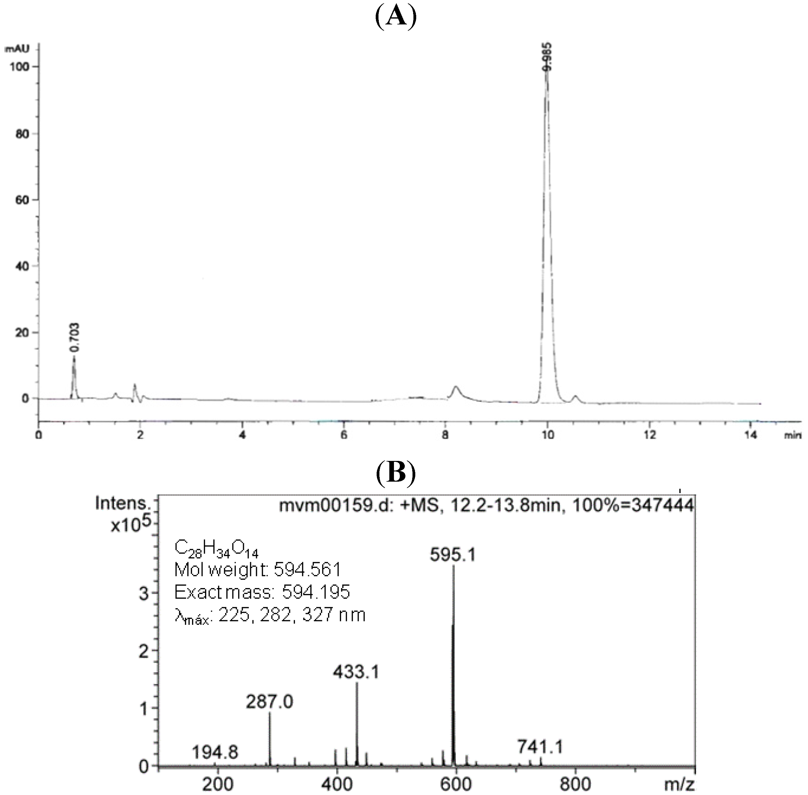 Molecules 18 07584 g002 550