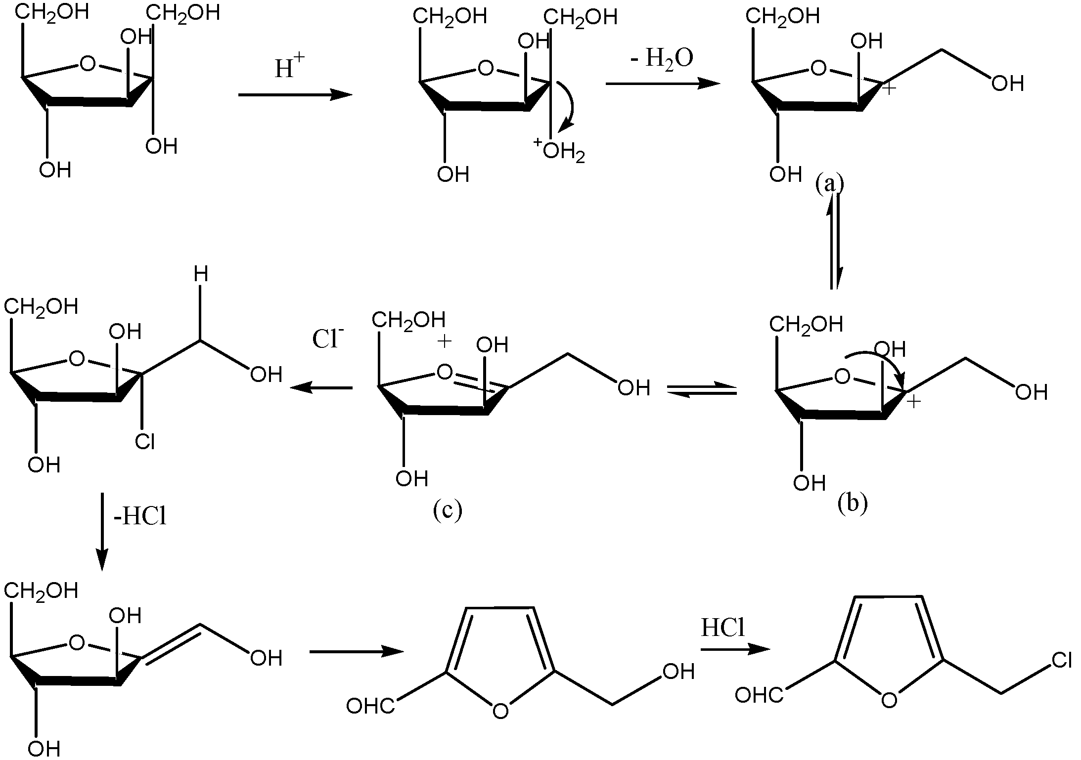 Molecules 18 07675 g001 550