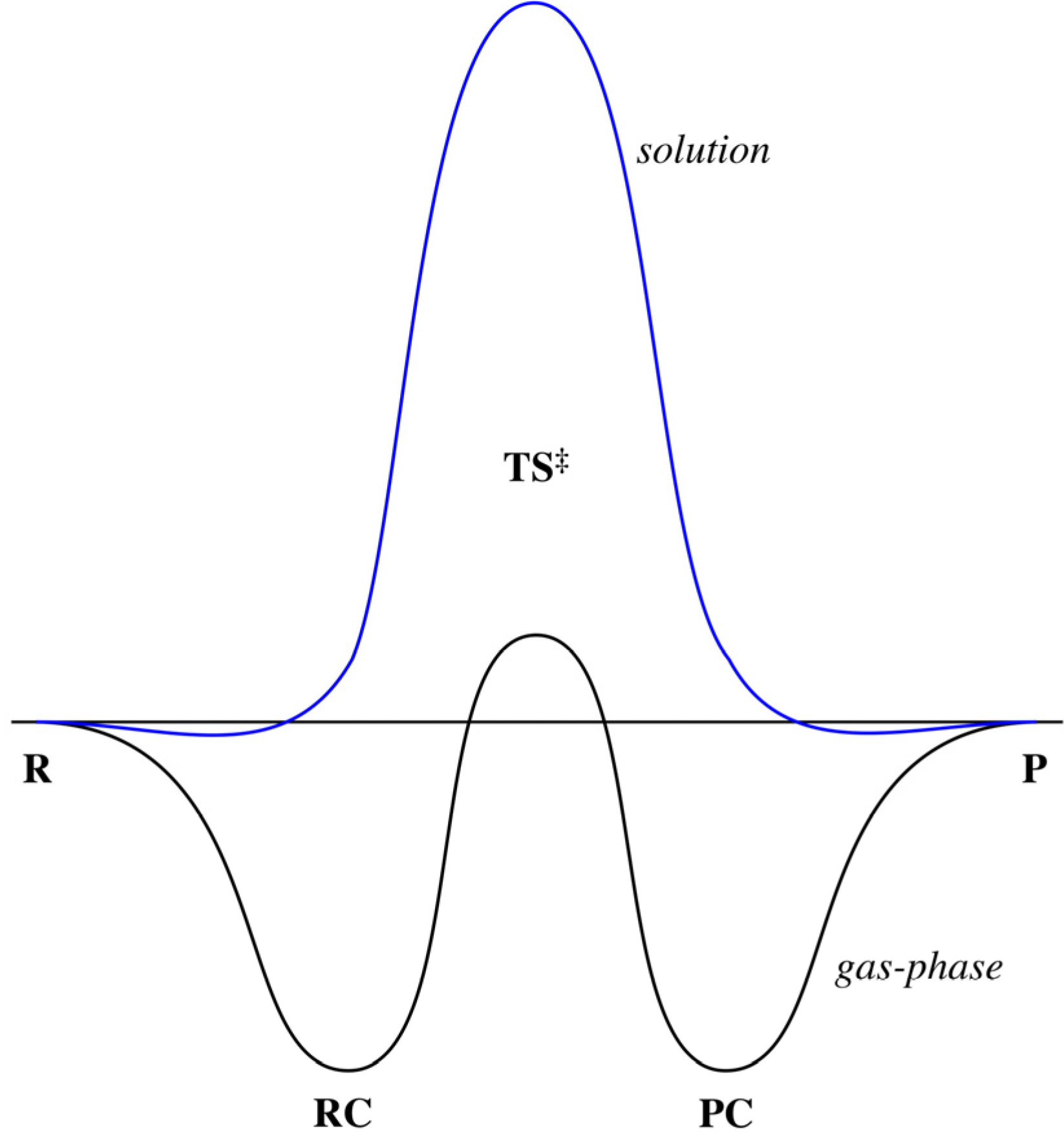 Benchmark Study on the Smallest Bimolecular Nucleophilic Benchmark Study on the Smallest Bimolecular Nucleophilic